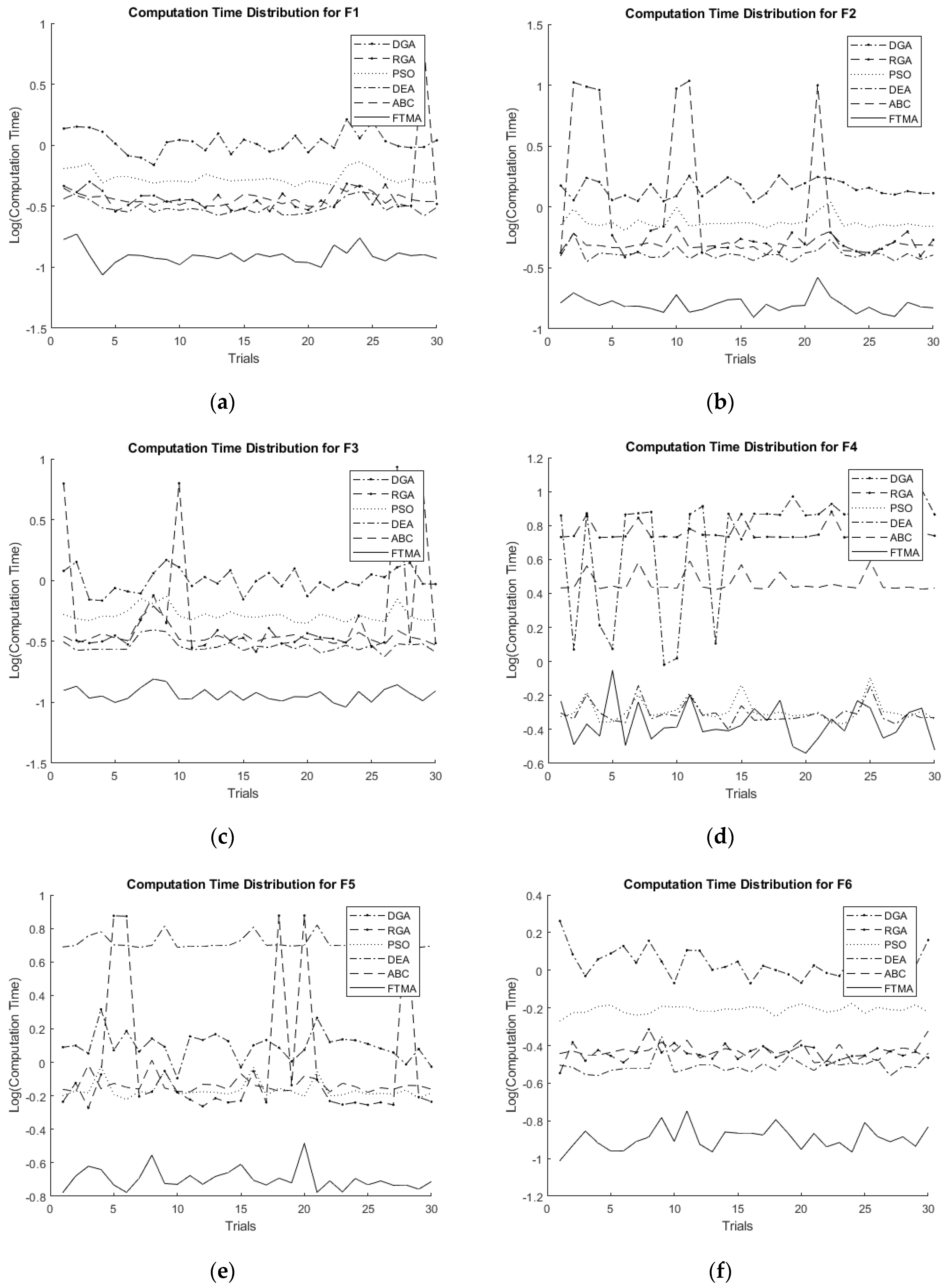 Processes 07 00657 g003a Processes 07 00657 g003a