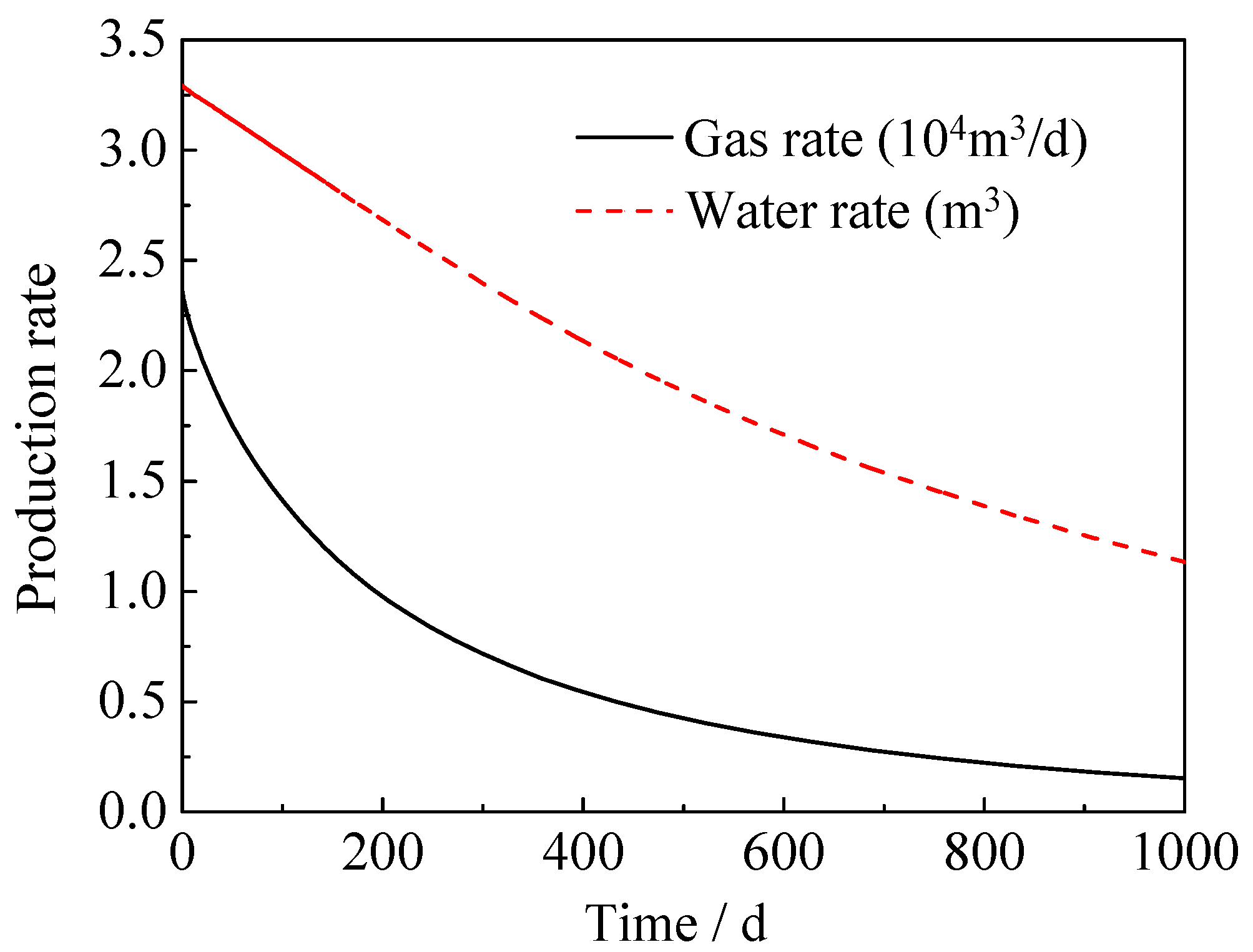 Processes 07 00664 g003