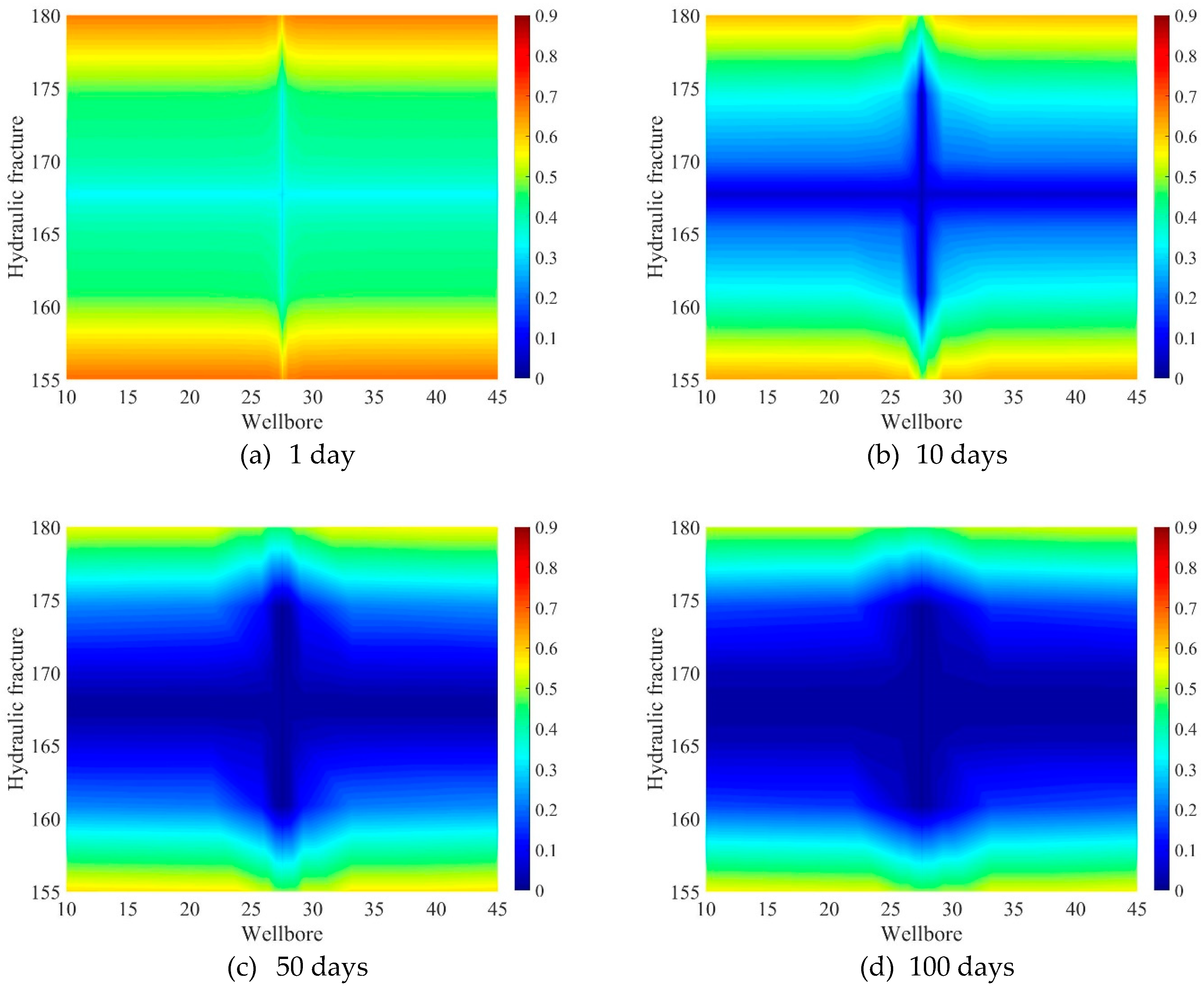 Processes 07 00664 g005