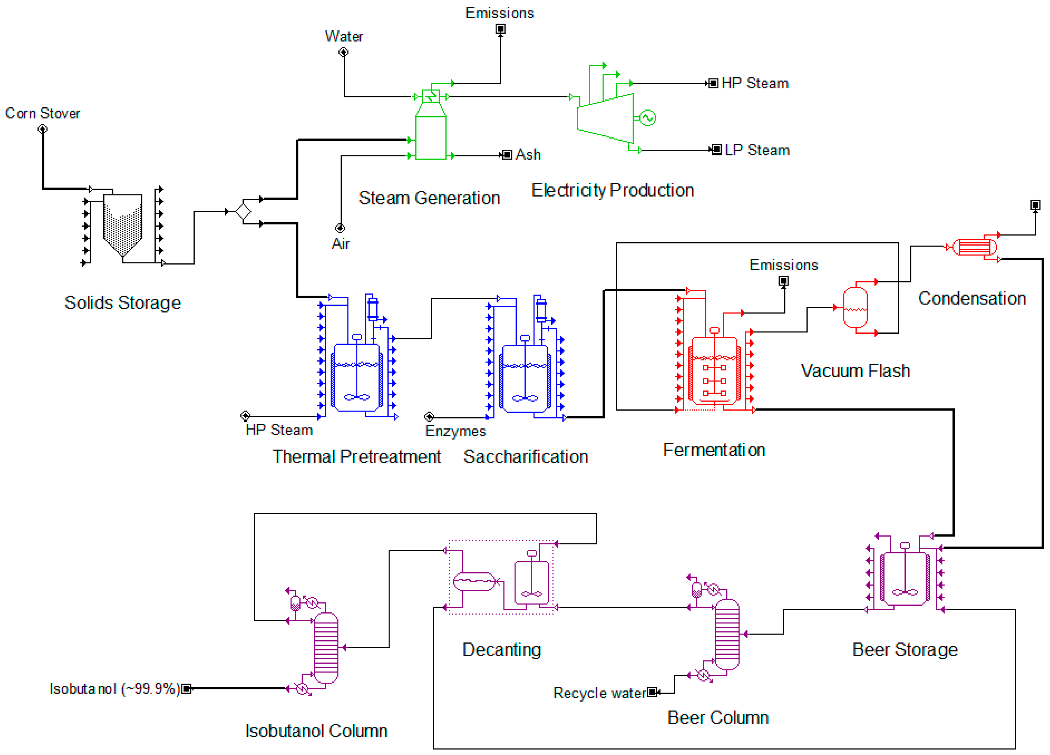 Processes 07 00667 g001