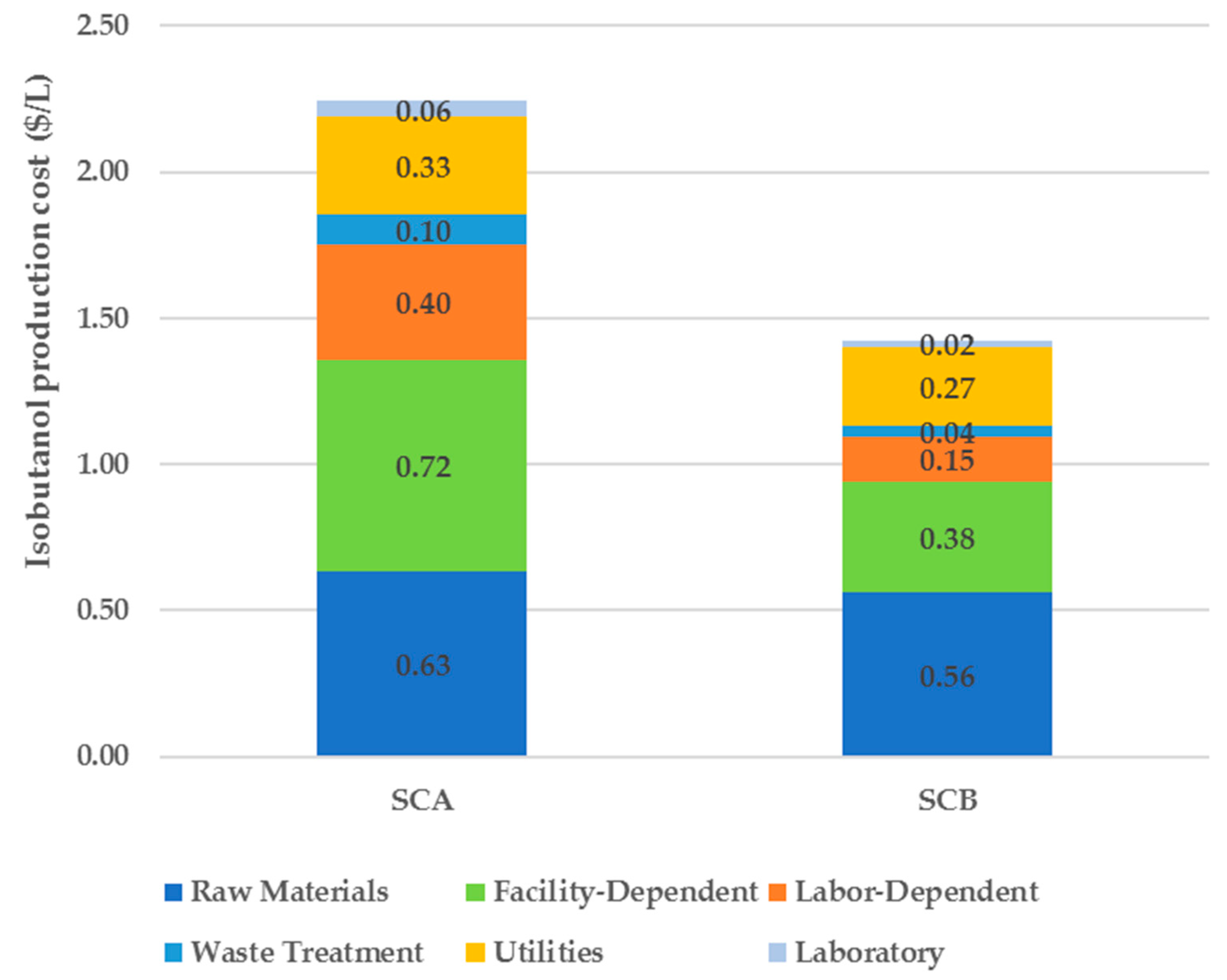 Processes 07 00667 g003