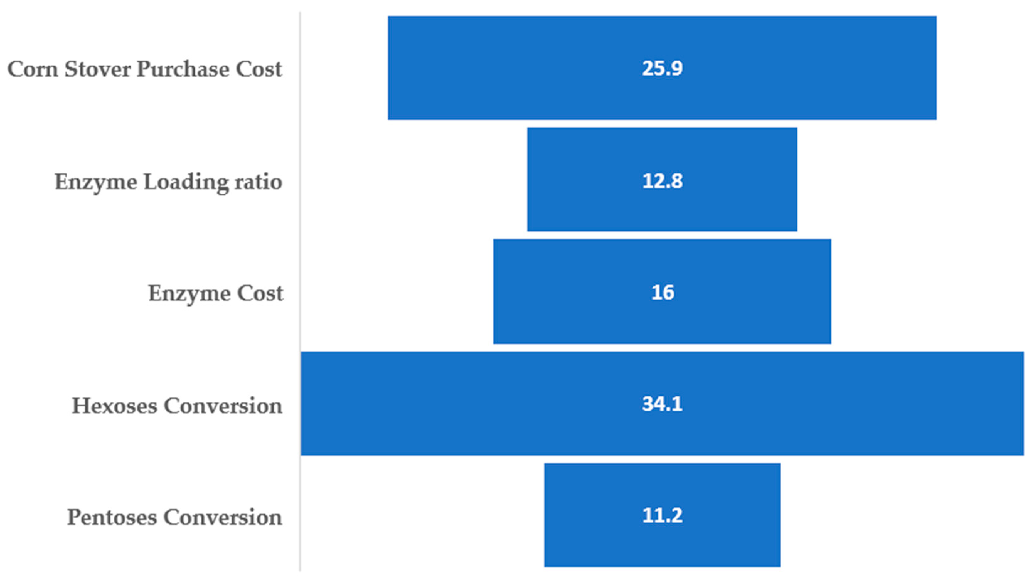 Processes 07 00667 g006
