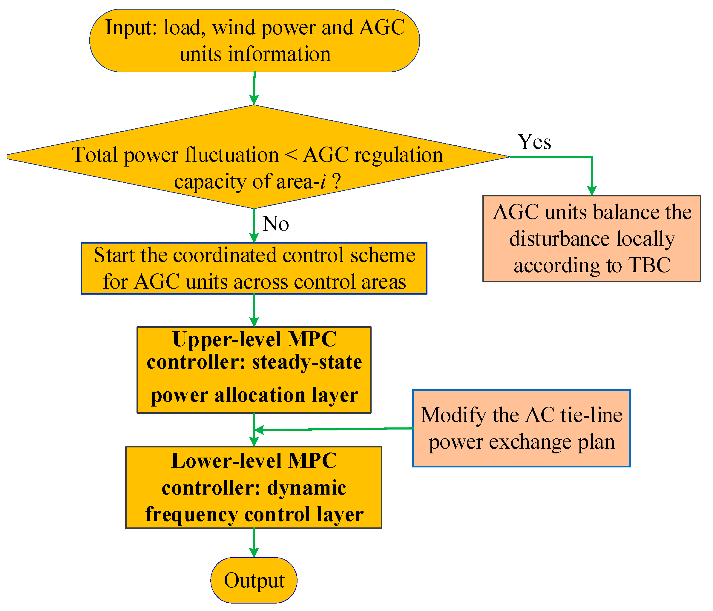 Processes 07 00669 g004
