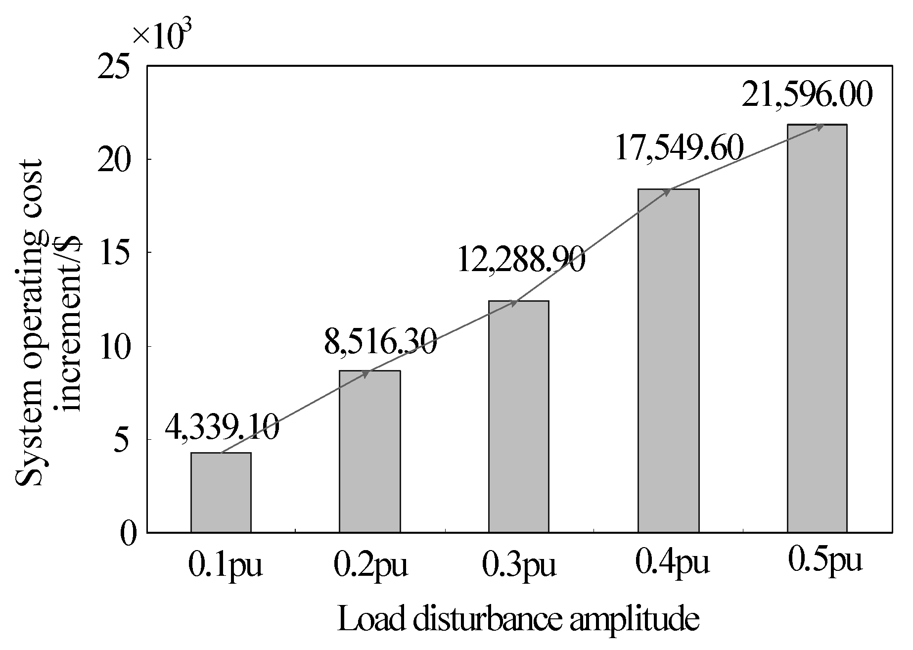 Processes 07 00669 g006