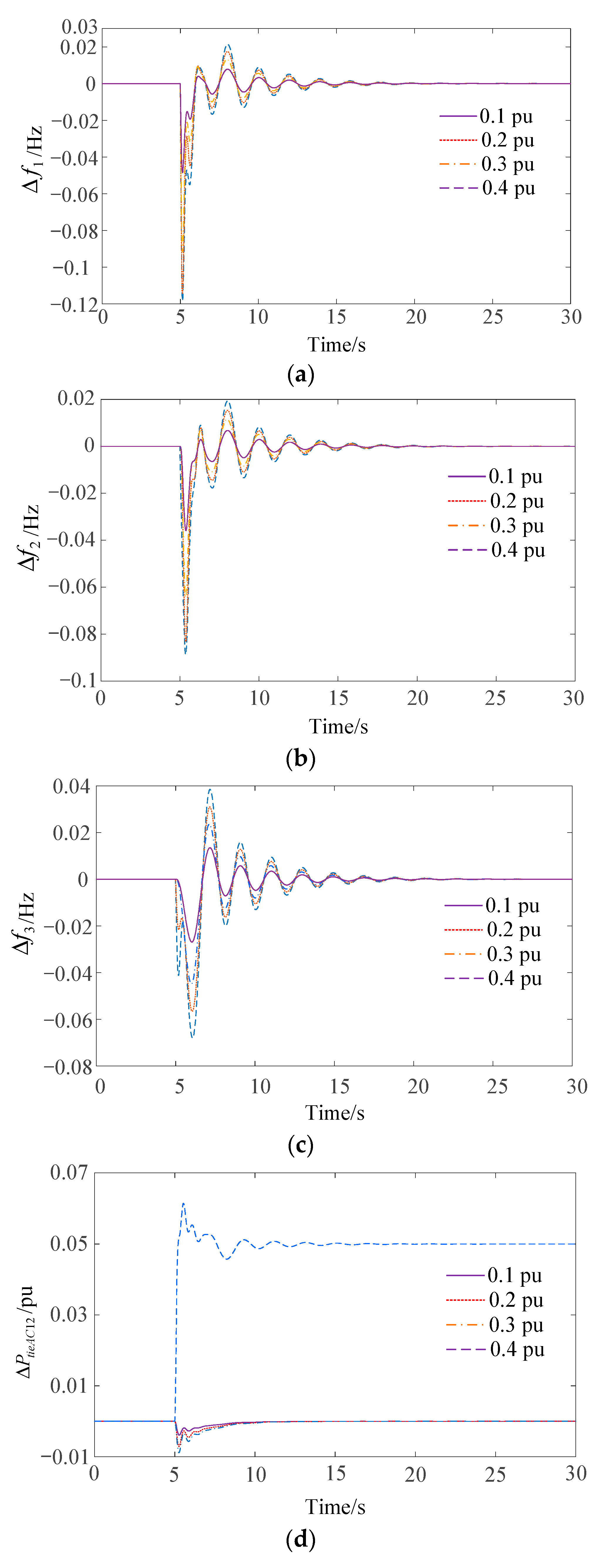 Processes 07 00669 g007a