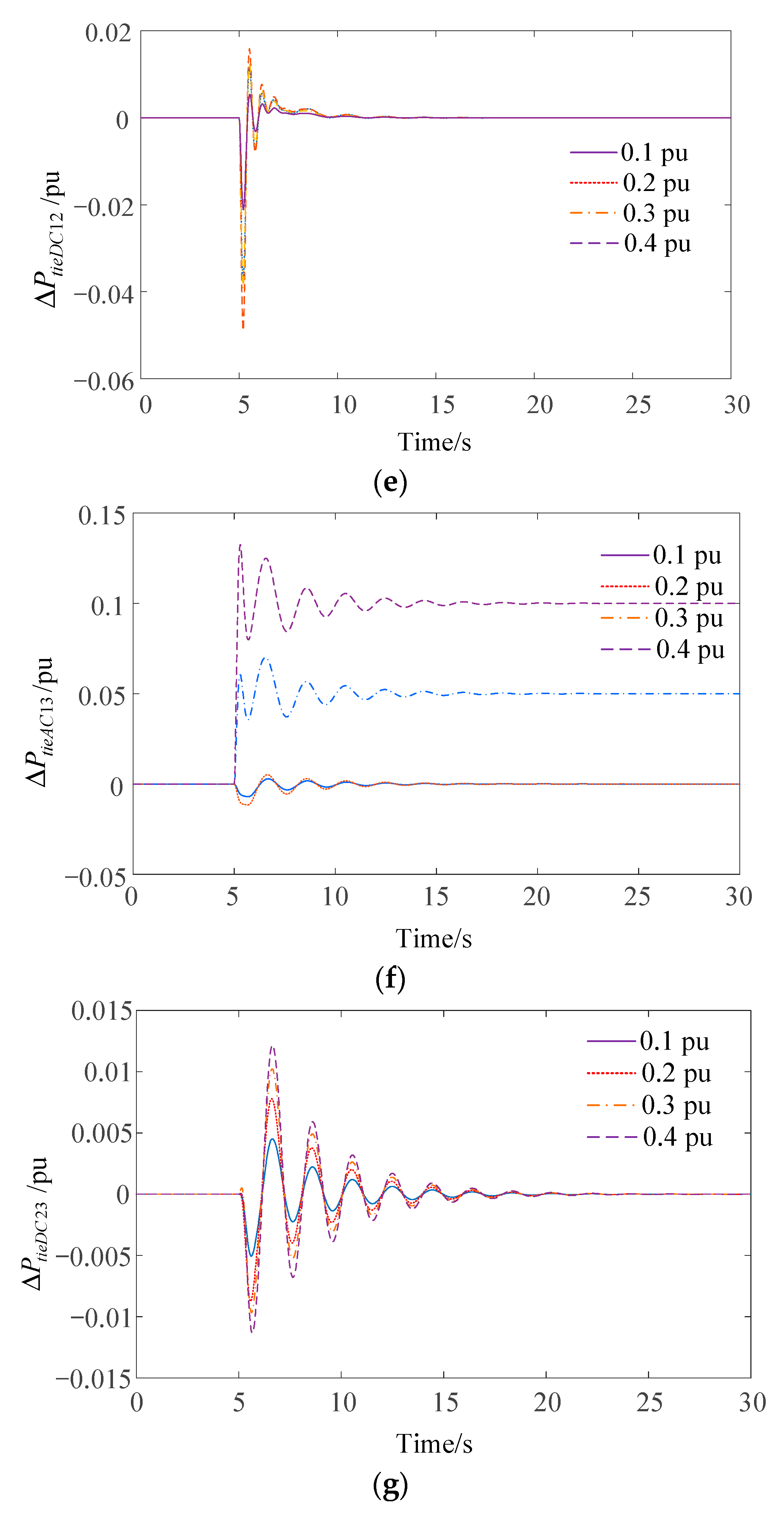 Processes 07 00669 g007b