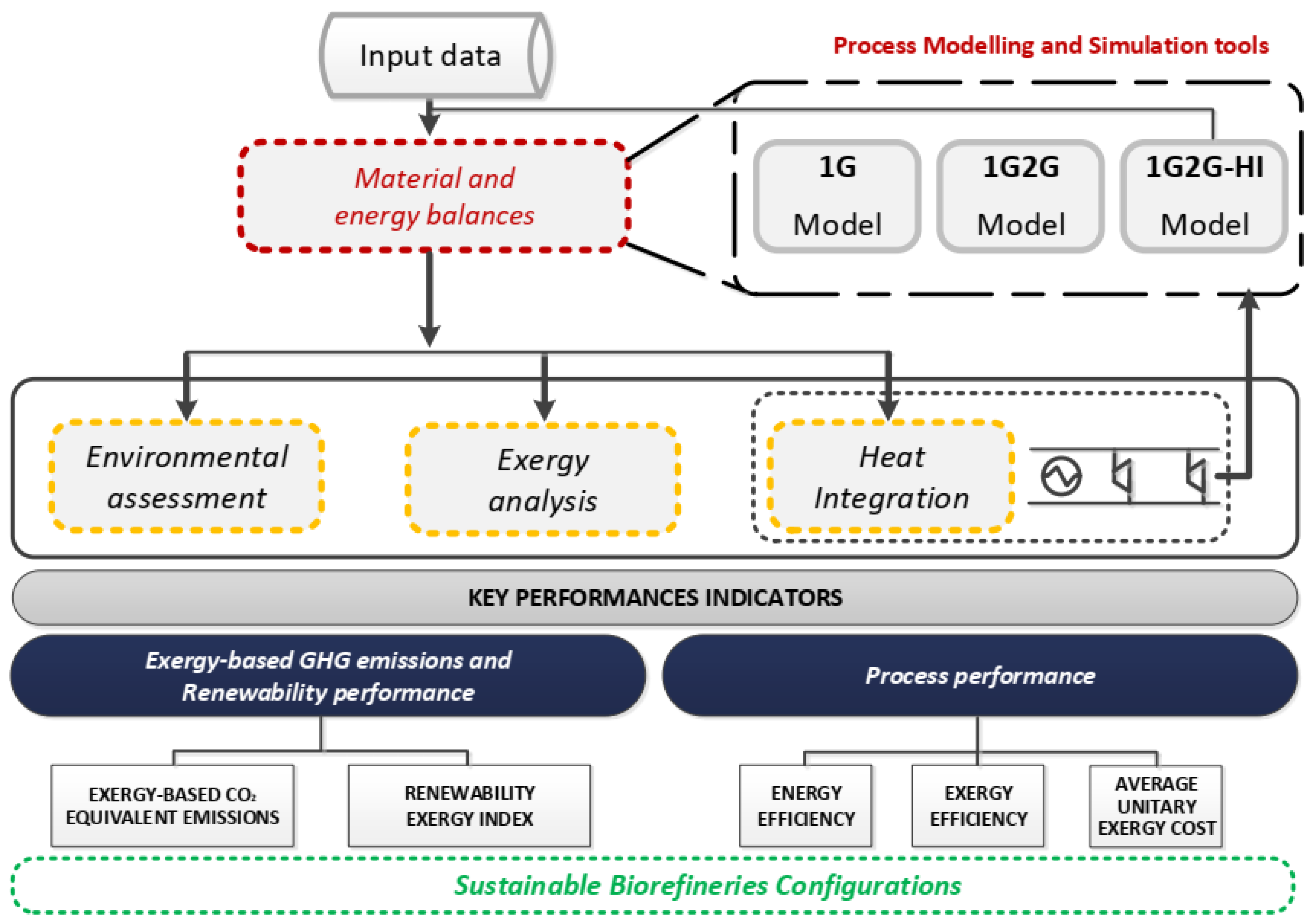 Processes 07 00670 g002 Processes 07 00670 g002