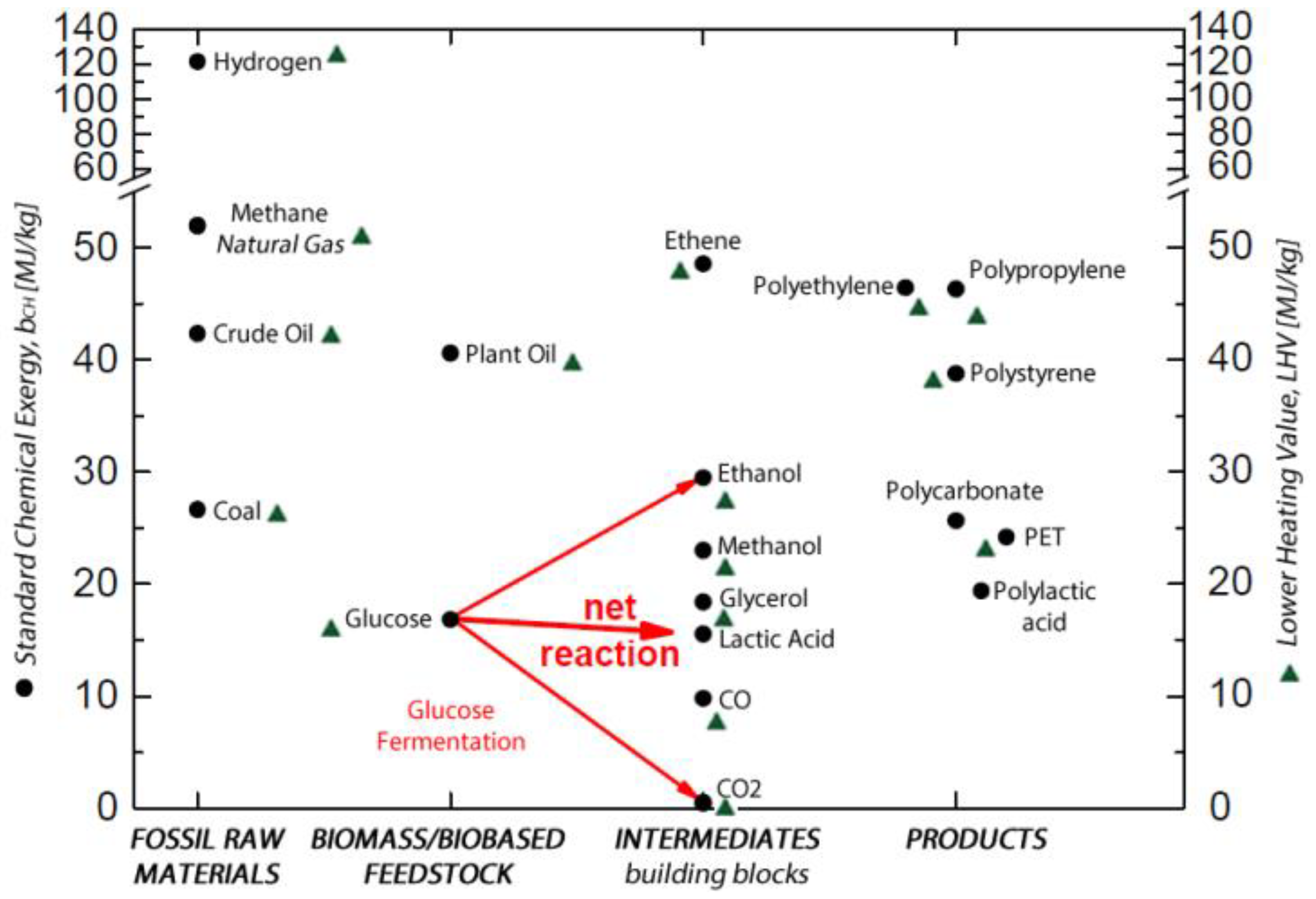 Processes 07 00670 g003 Processes 07 00670 g003