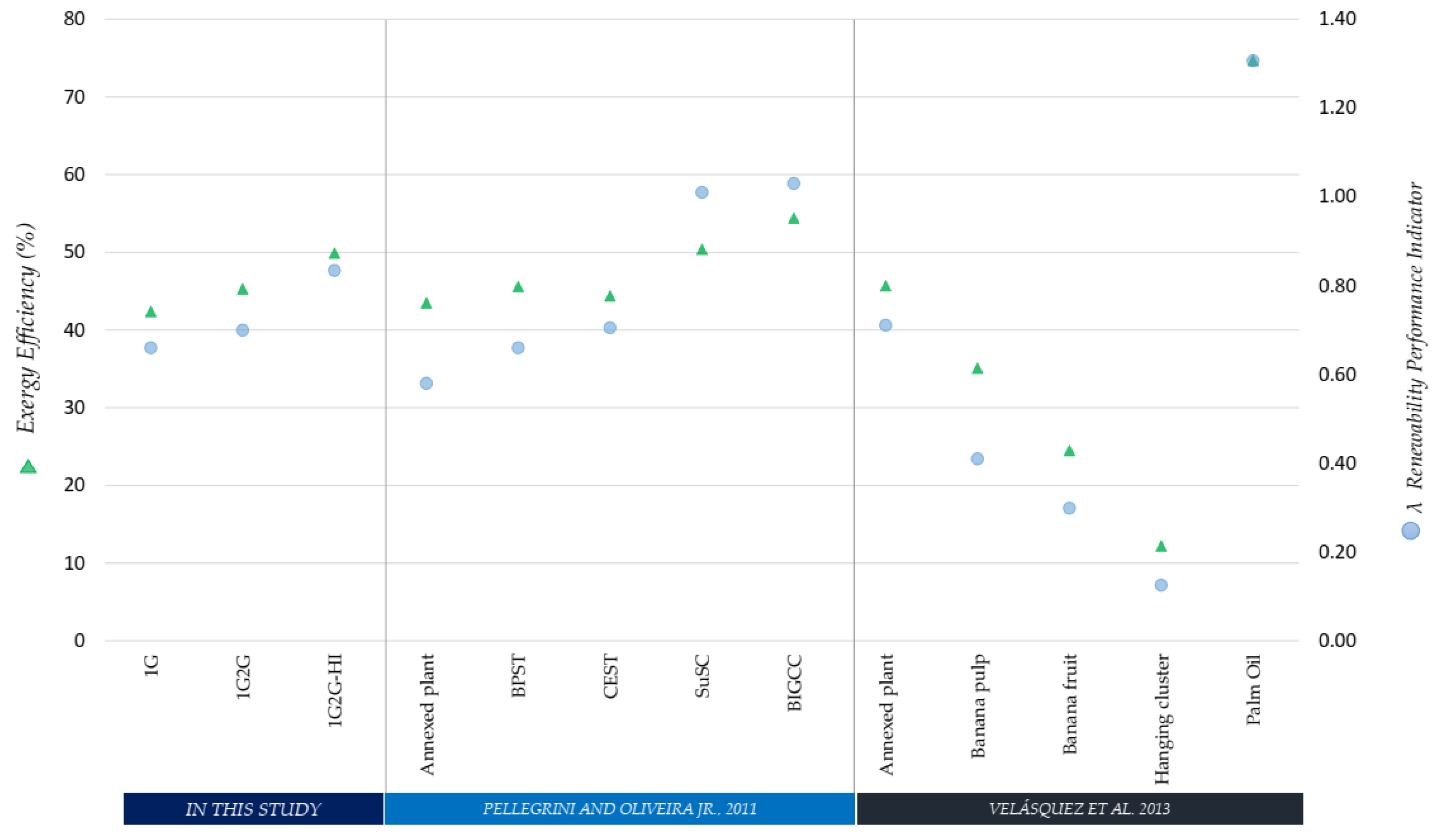 Processes 07 00670 g004 Processes 07 00670 g004