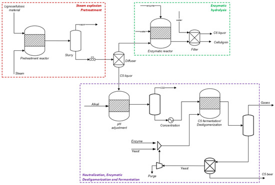 Processes 07 00670 g0a2