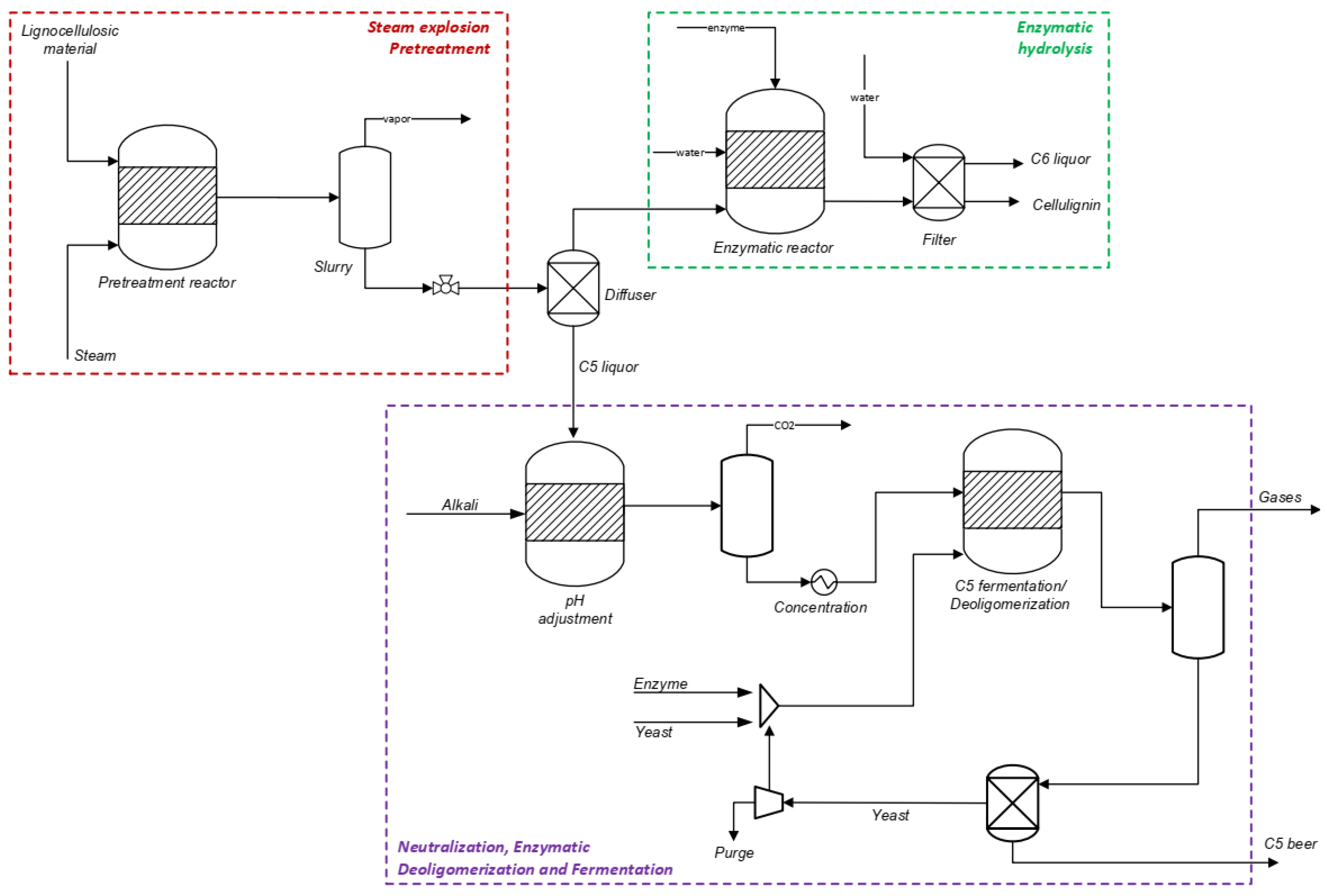 Processes 07 00670 g0a2 Processes 07 00670 g0a2