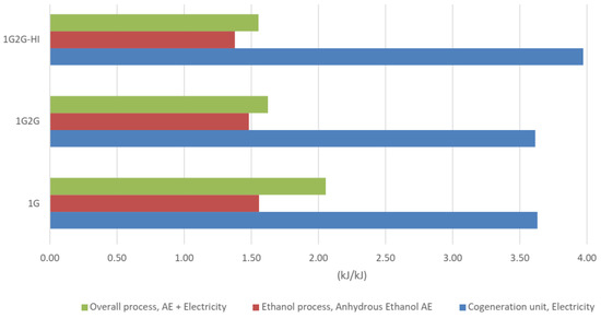 Processes 07 00670 g0a4