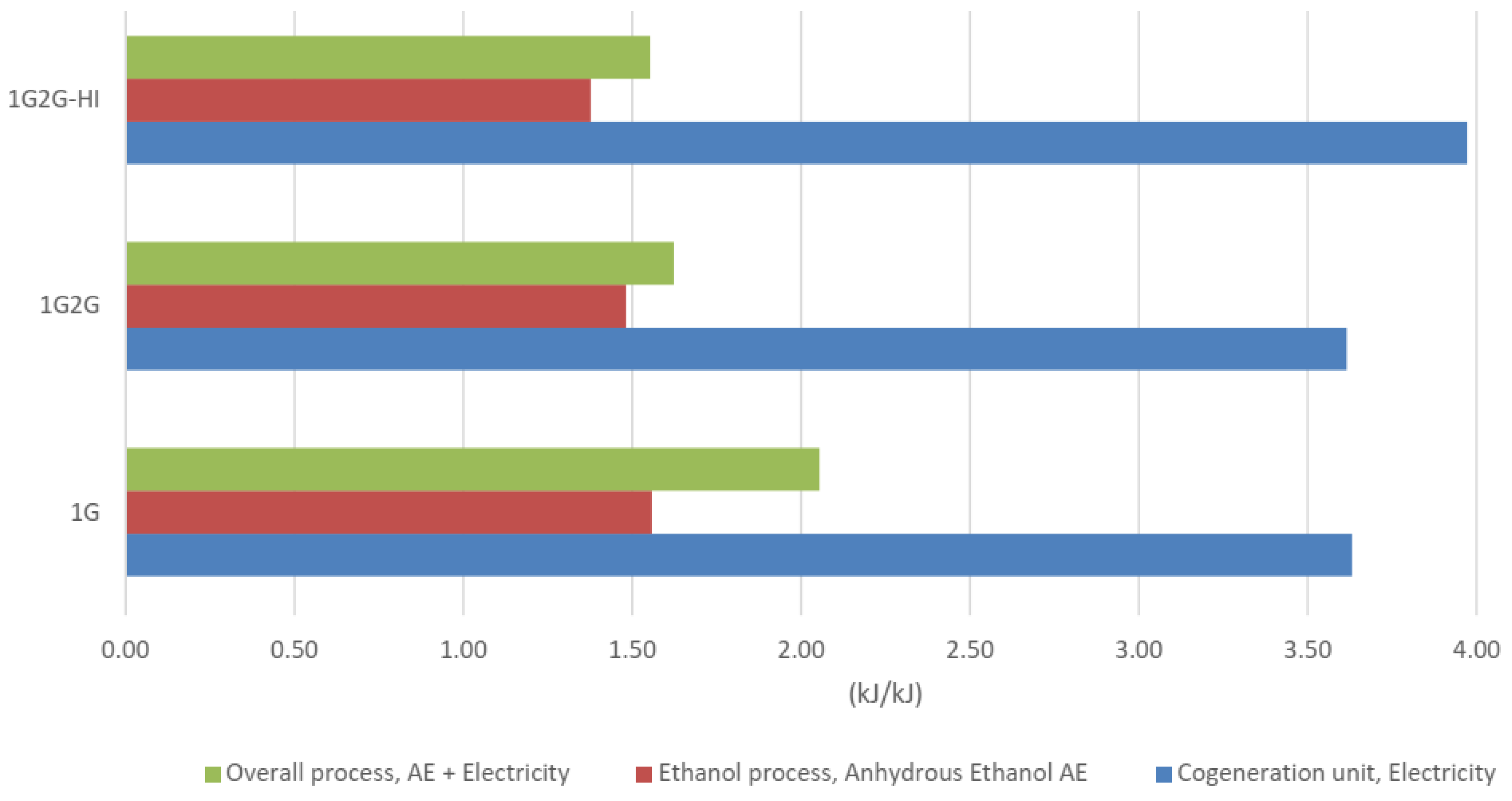 Processes 07 00670 g0a4 Processes 07 00670 g0a4