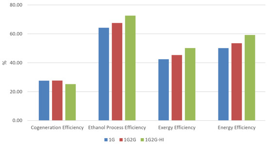 Processes 07 00670 g0a5