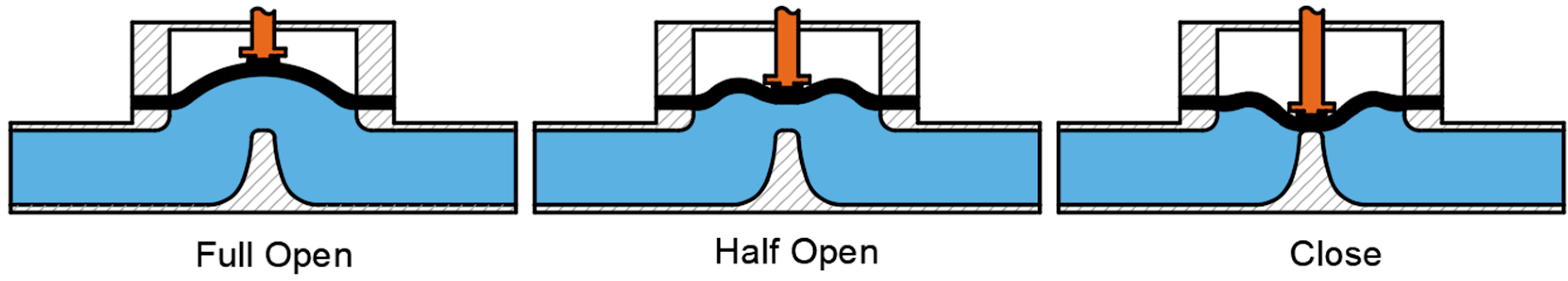 Processes 07 00671 g005