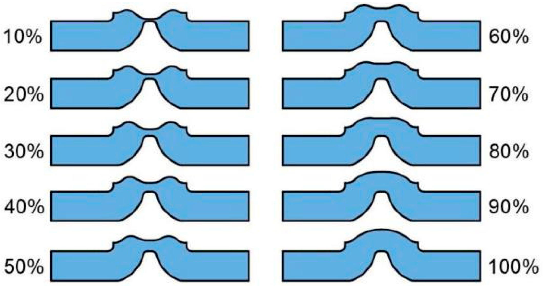 Processes 07 00671 g007