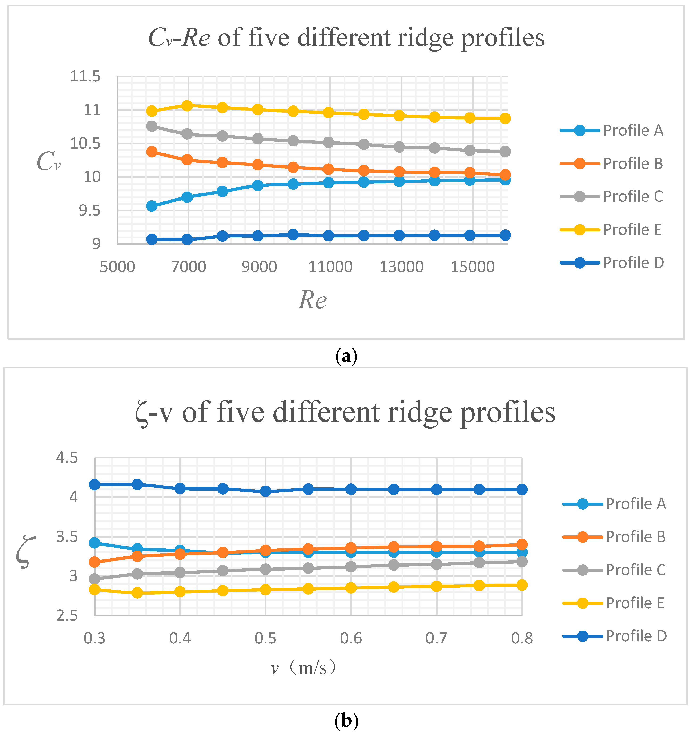 Processes 07 00671 g011