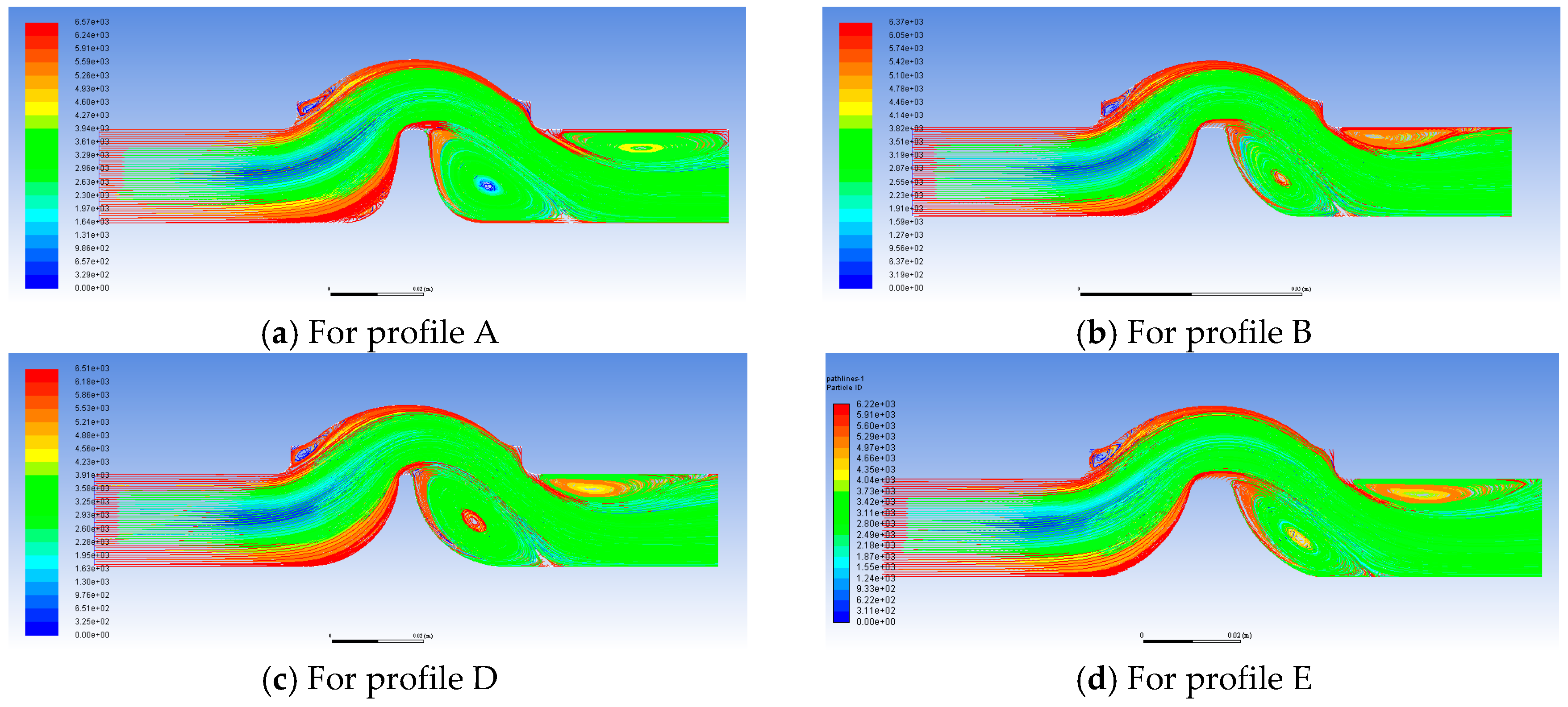 Processes 07 00671 g012