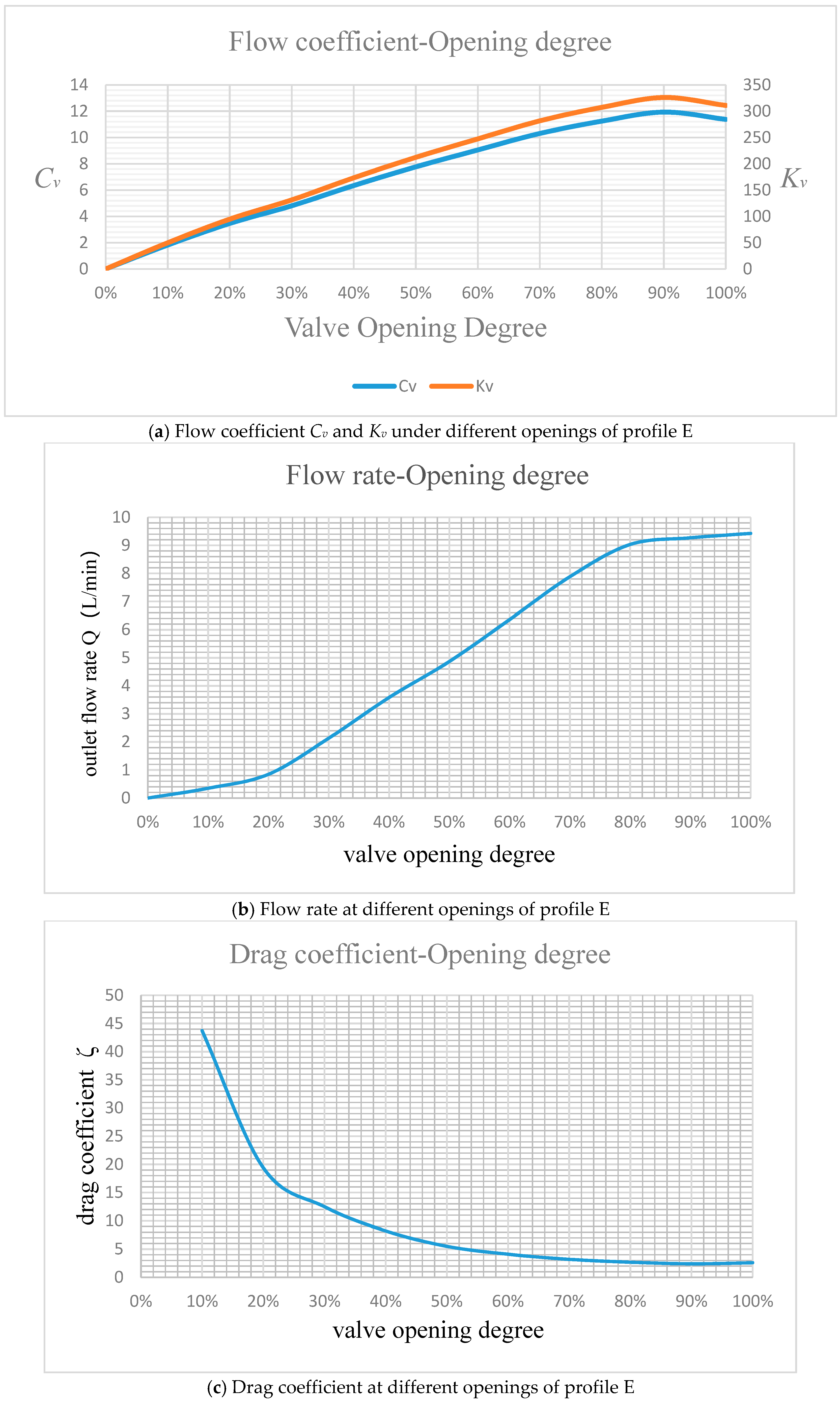 Processes 07 00671 g013