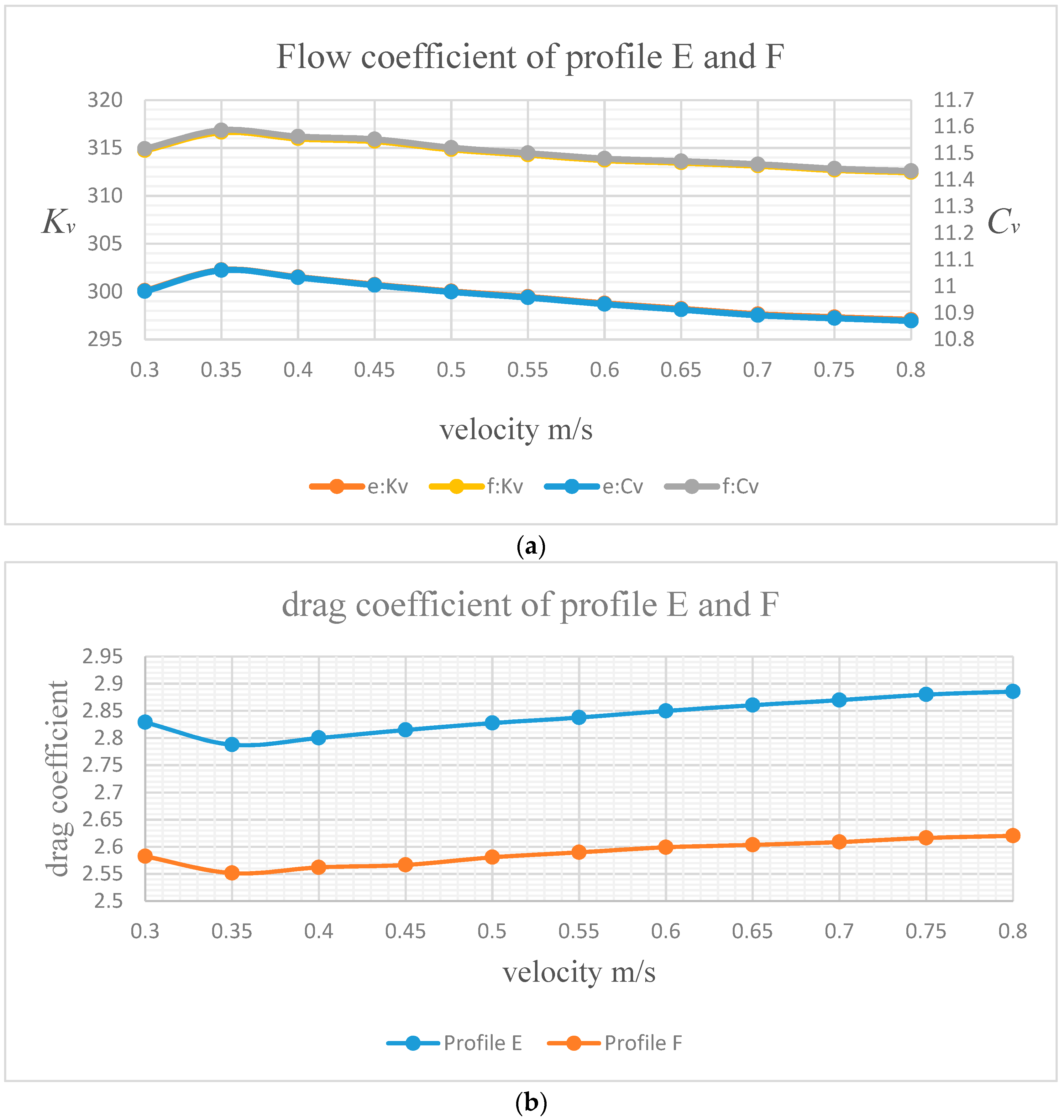 Processes 07 00671 g018