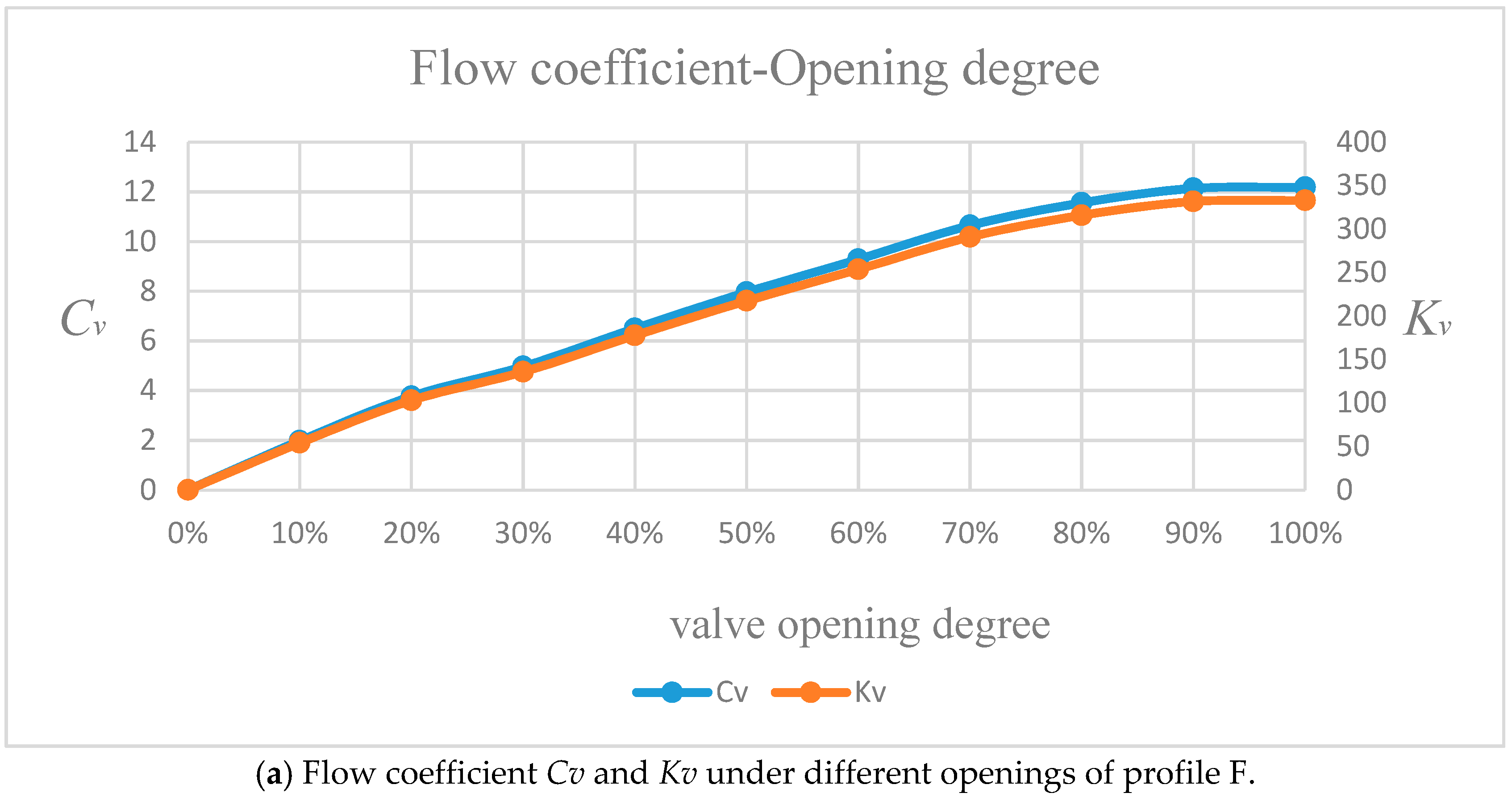 Processes 07 00671 g019a