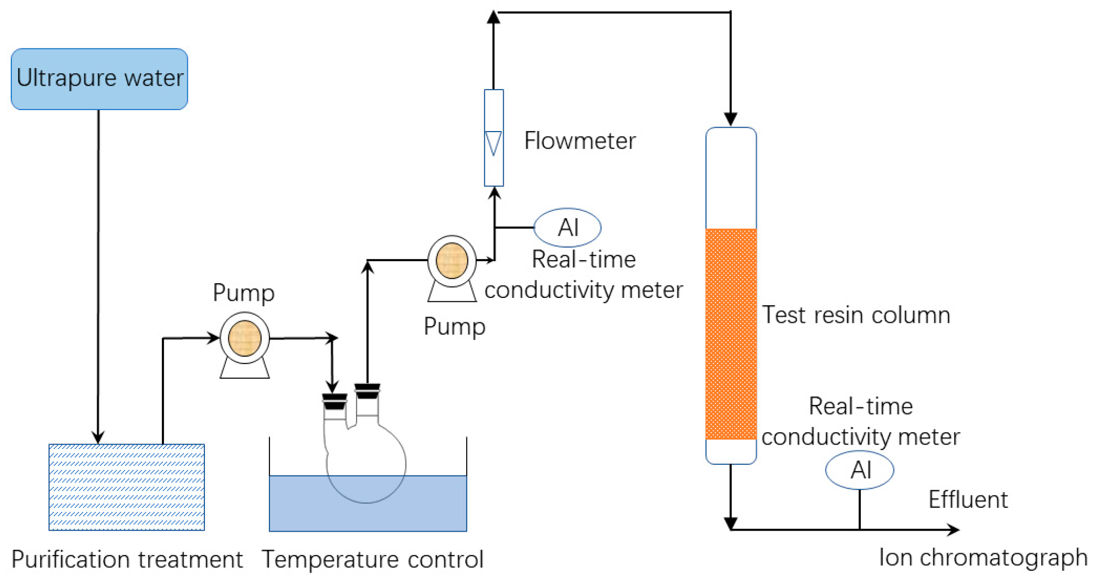 Processes 07 00675 g001