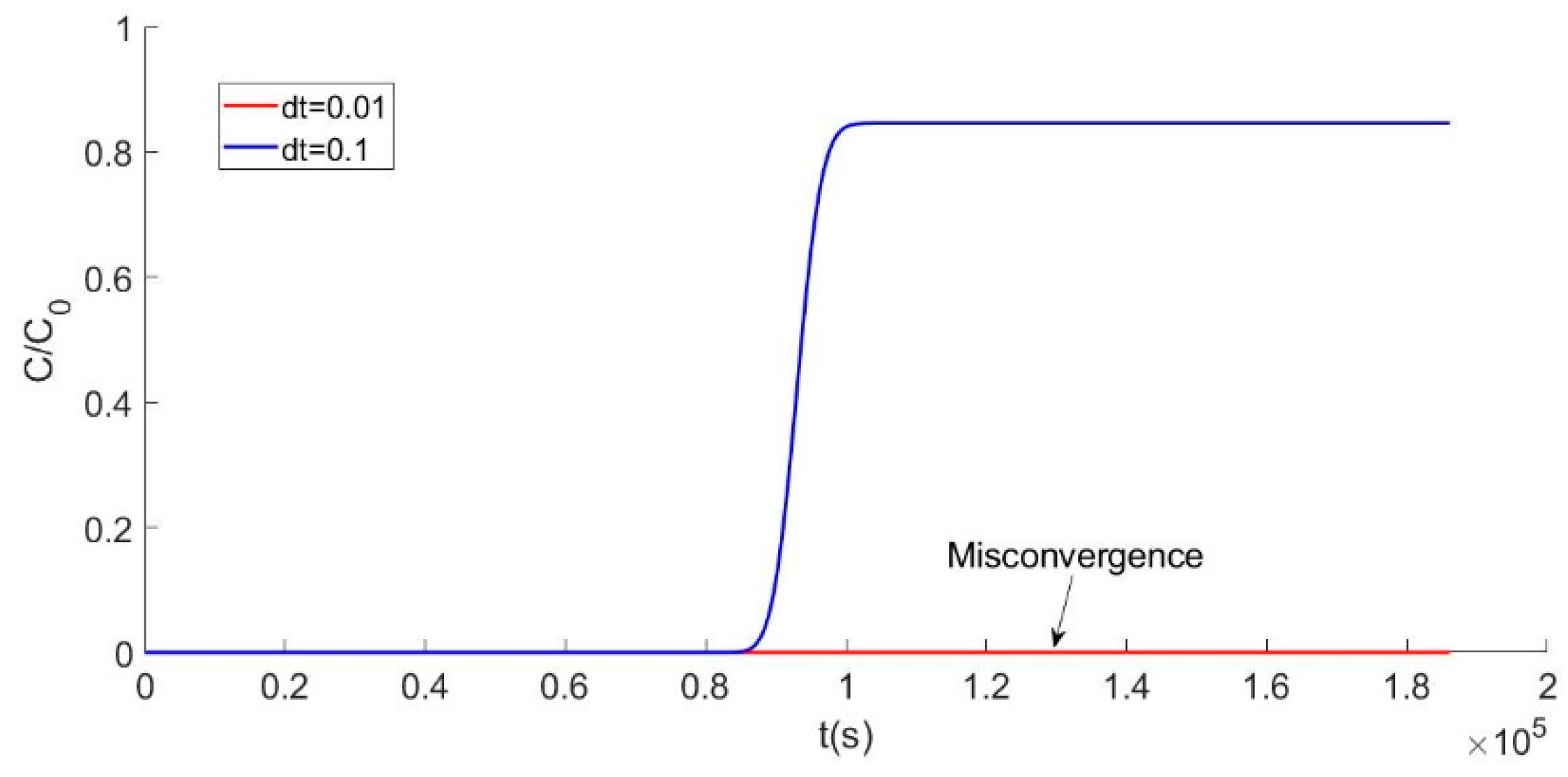 Processes 07 00675 g002