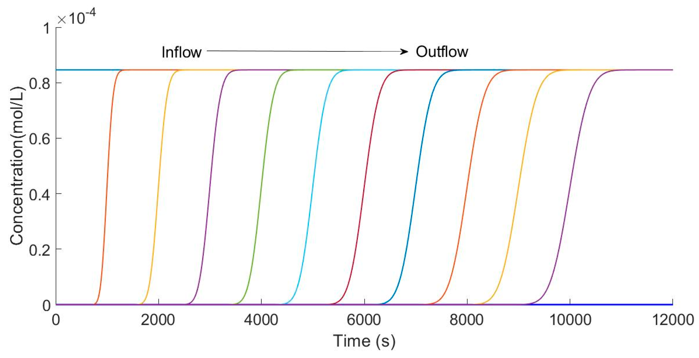 Processes 07 00675 g005