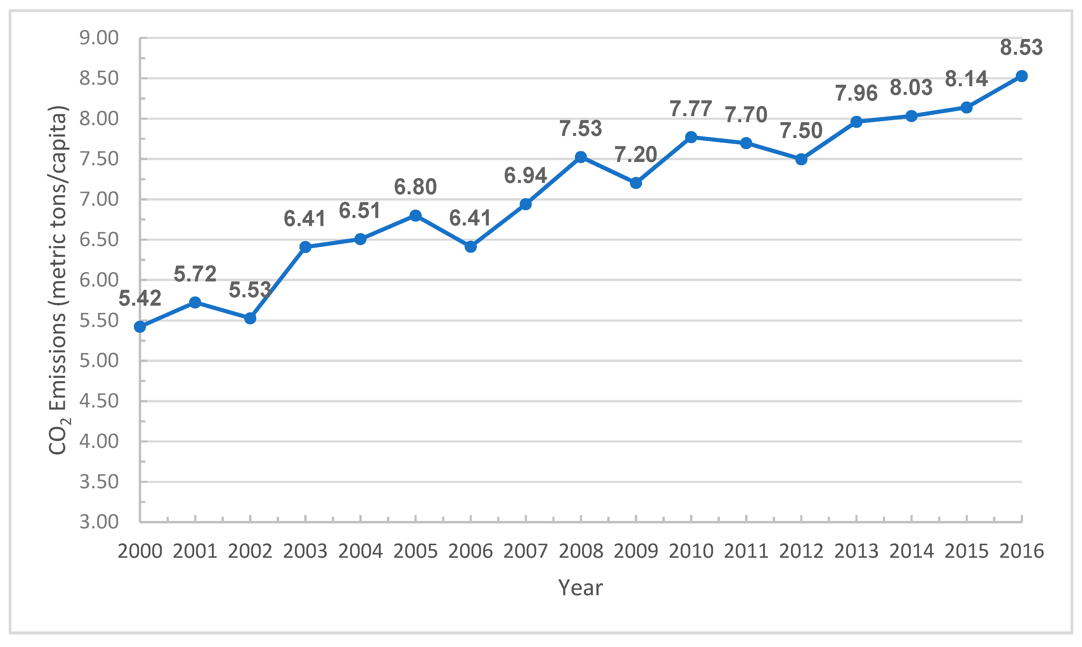 Processes 07 00676 g001
