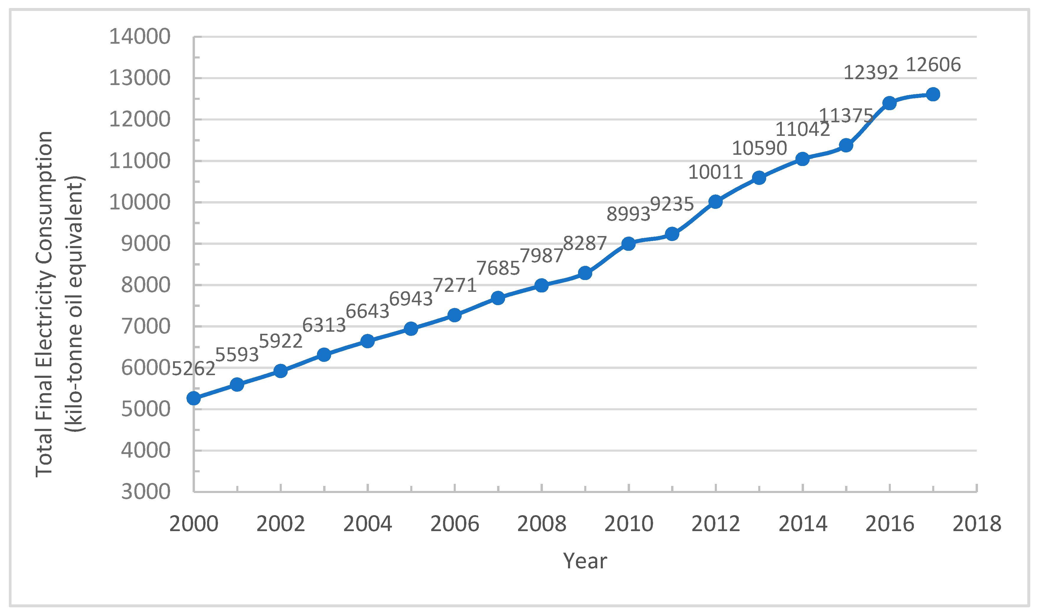 Processes 07 00676 g002