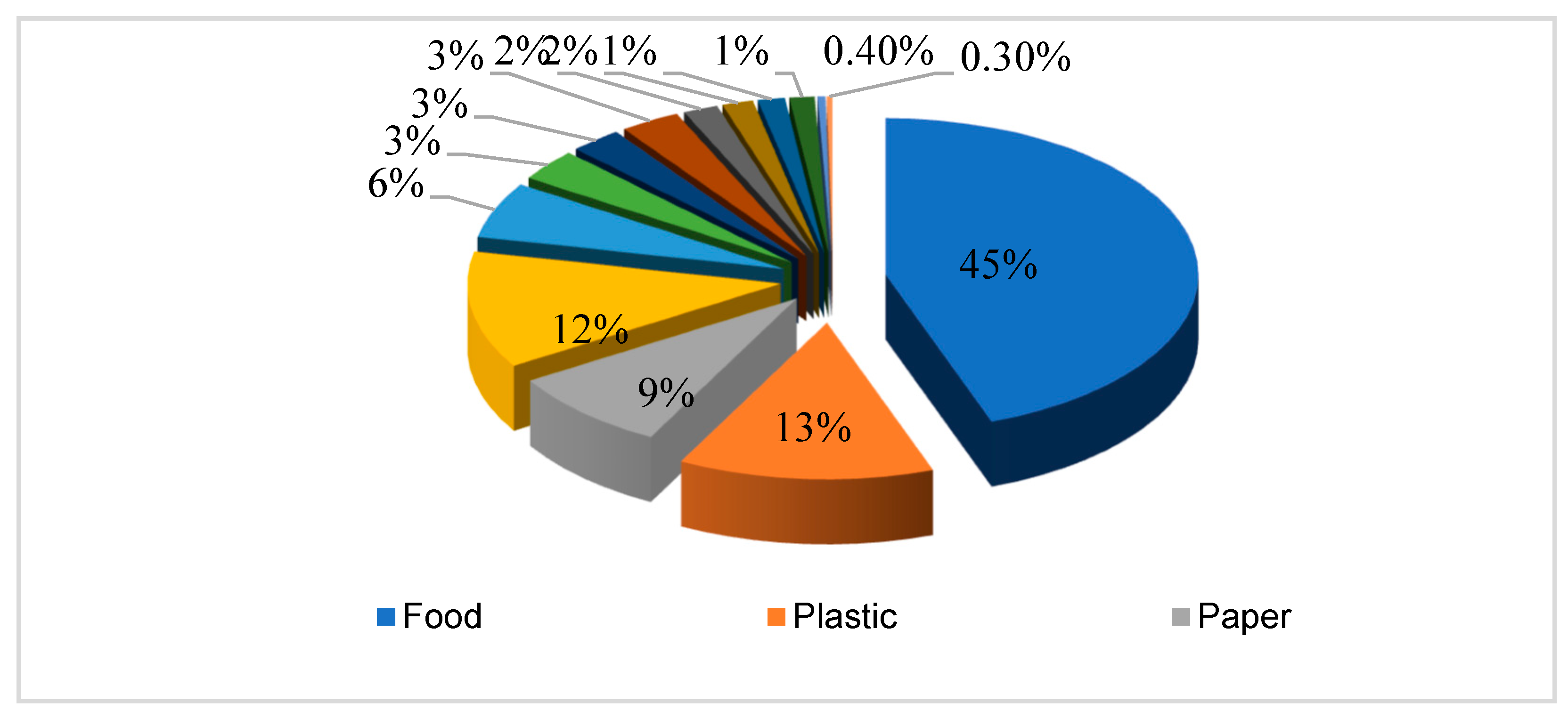 Processes 07 00676 g003