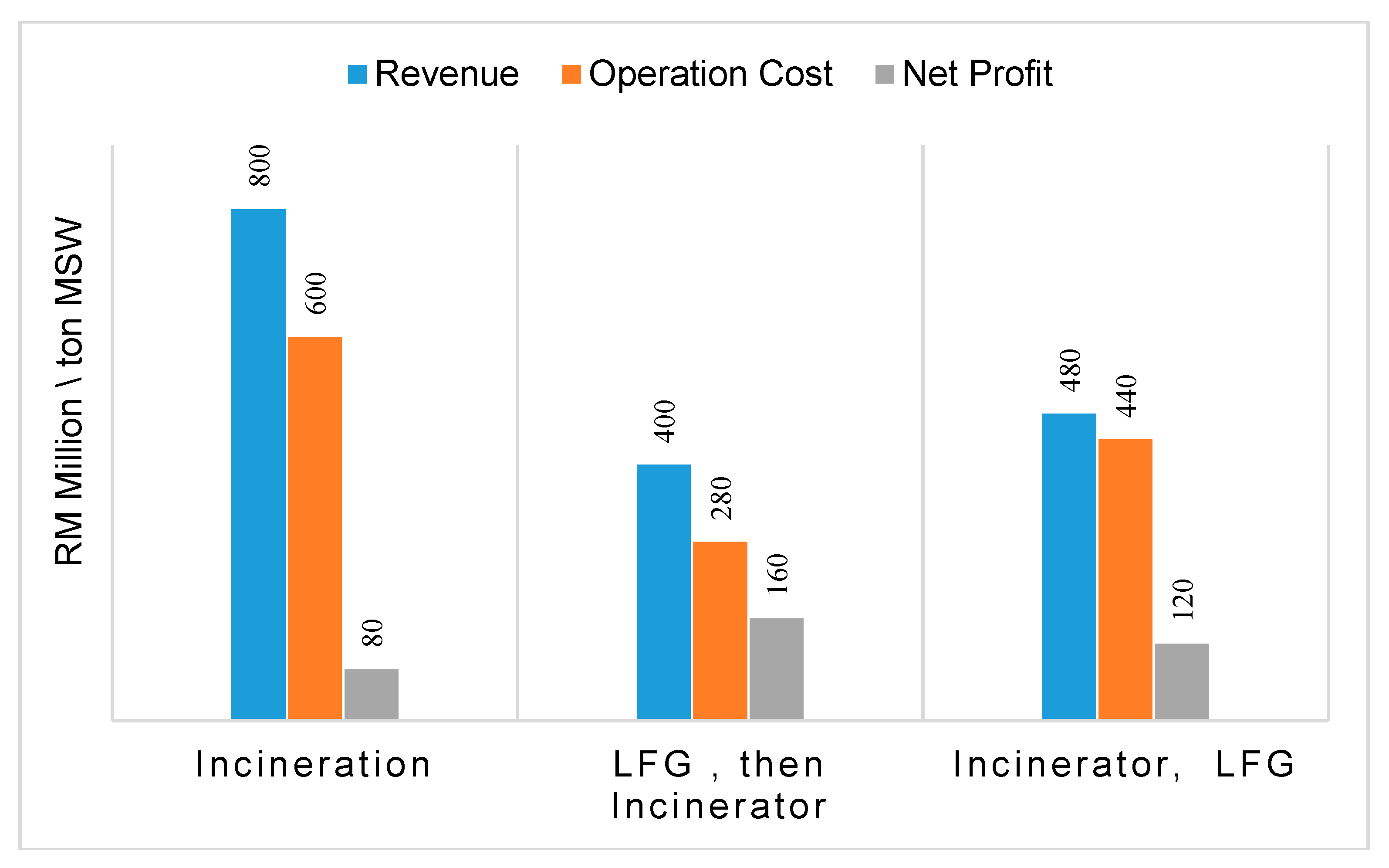 Processes 07 00676 g010