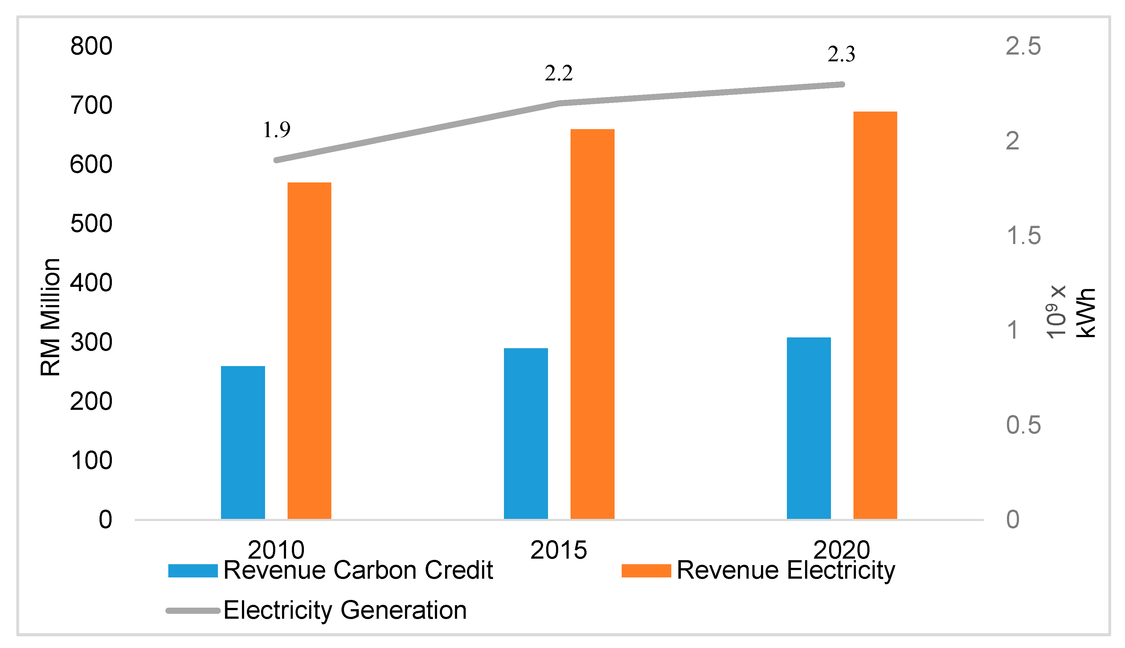 Processes 07 00676 g011
