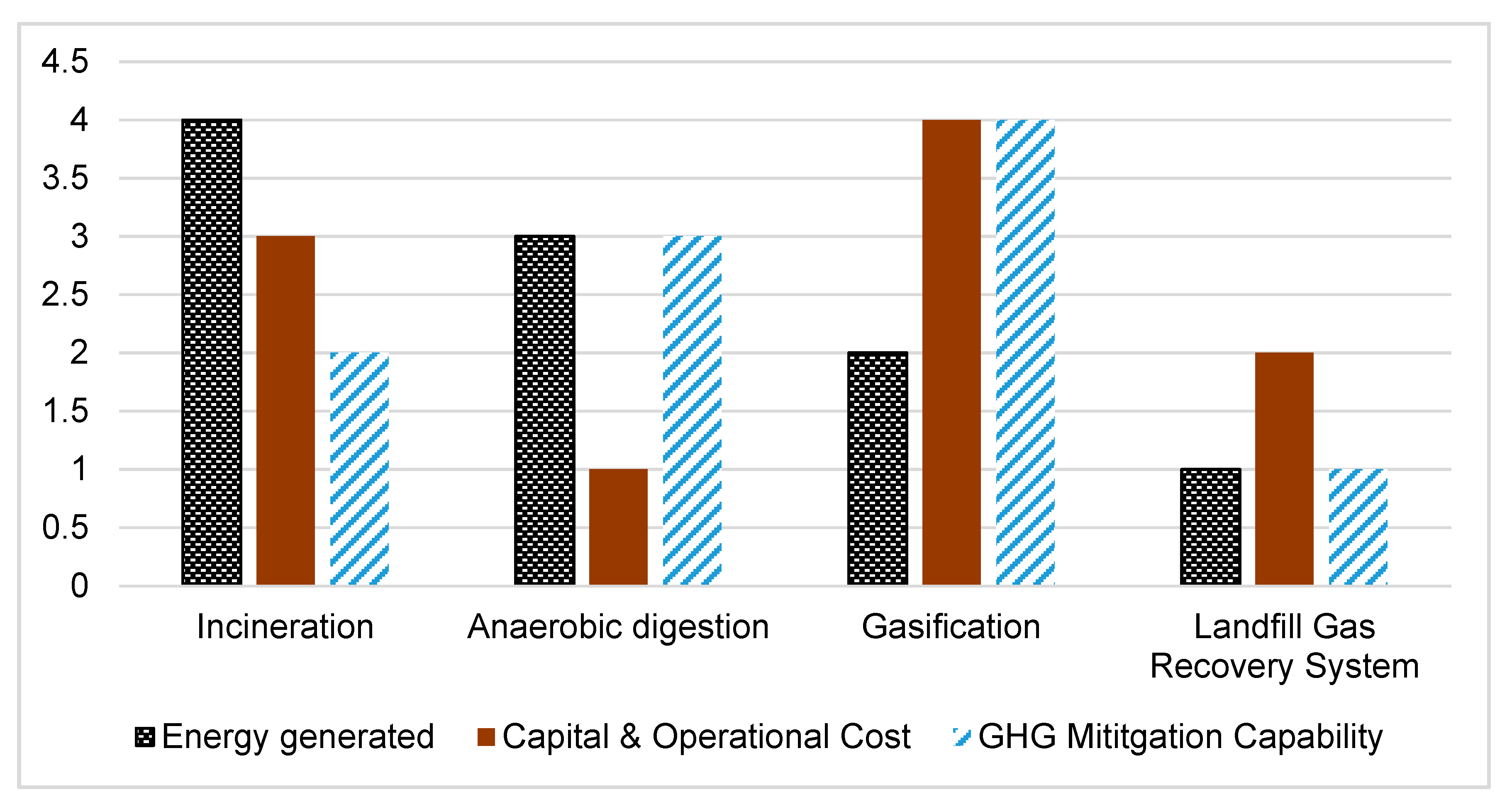 Processes 07 00676 g012