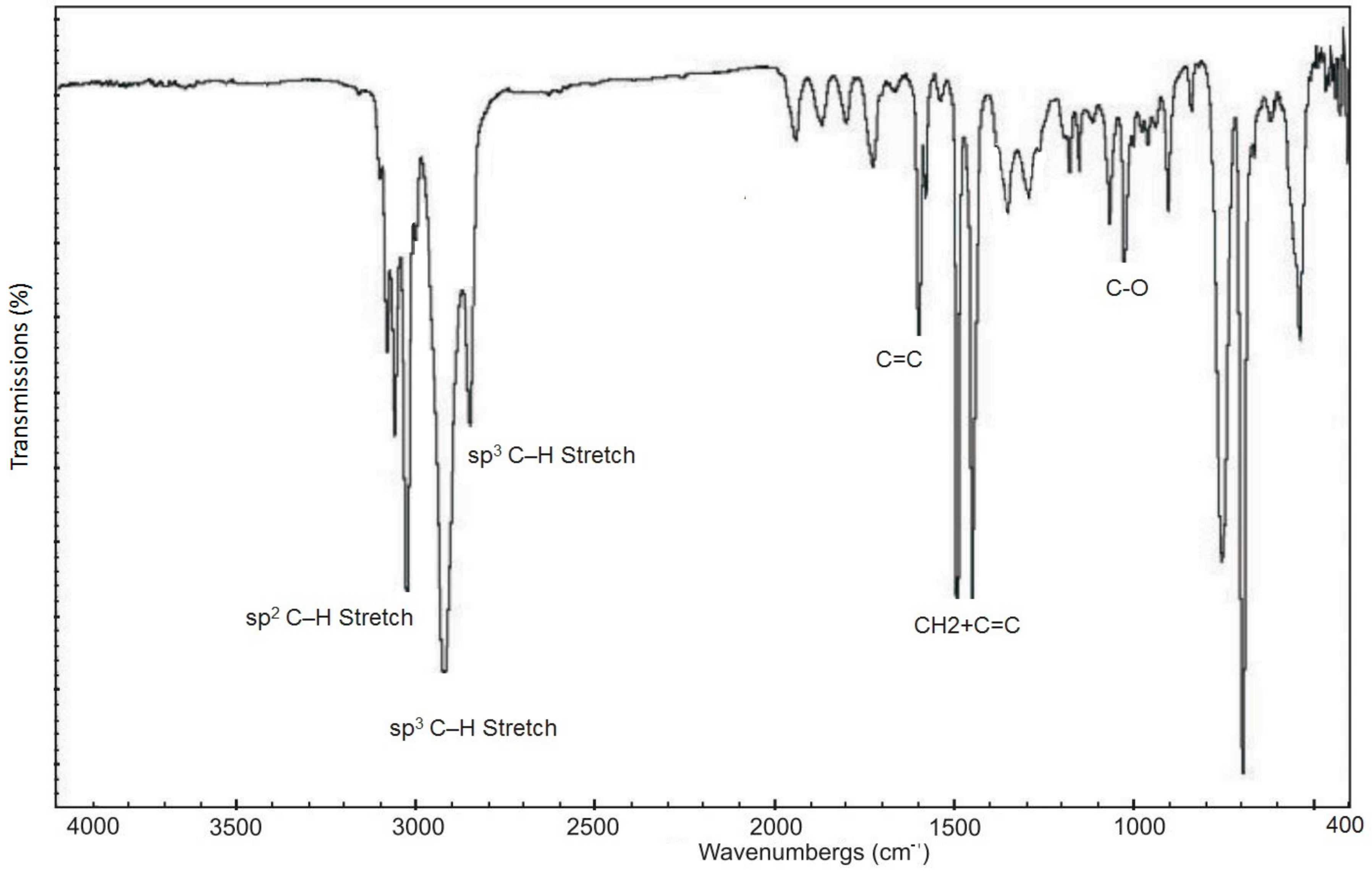 Processes 07 00677 g005