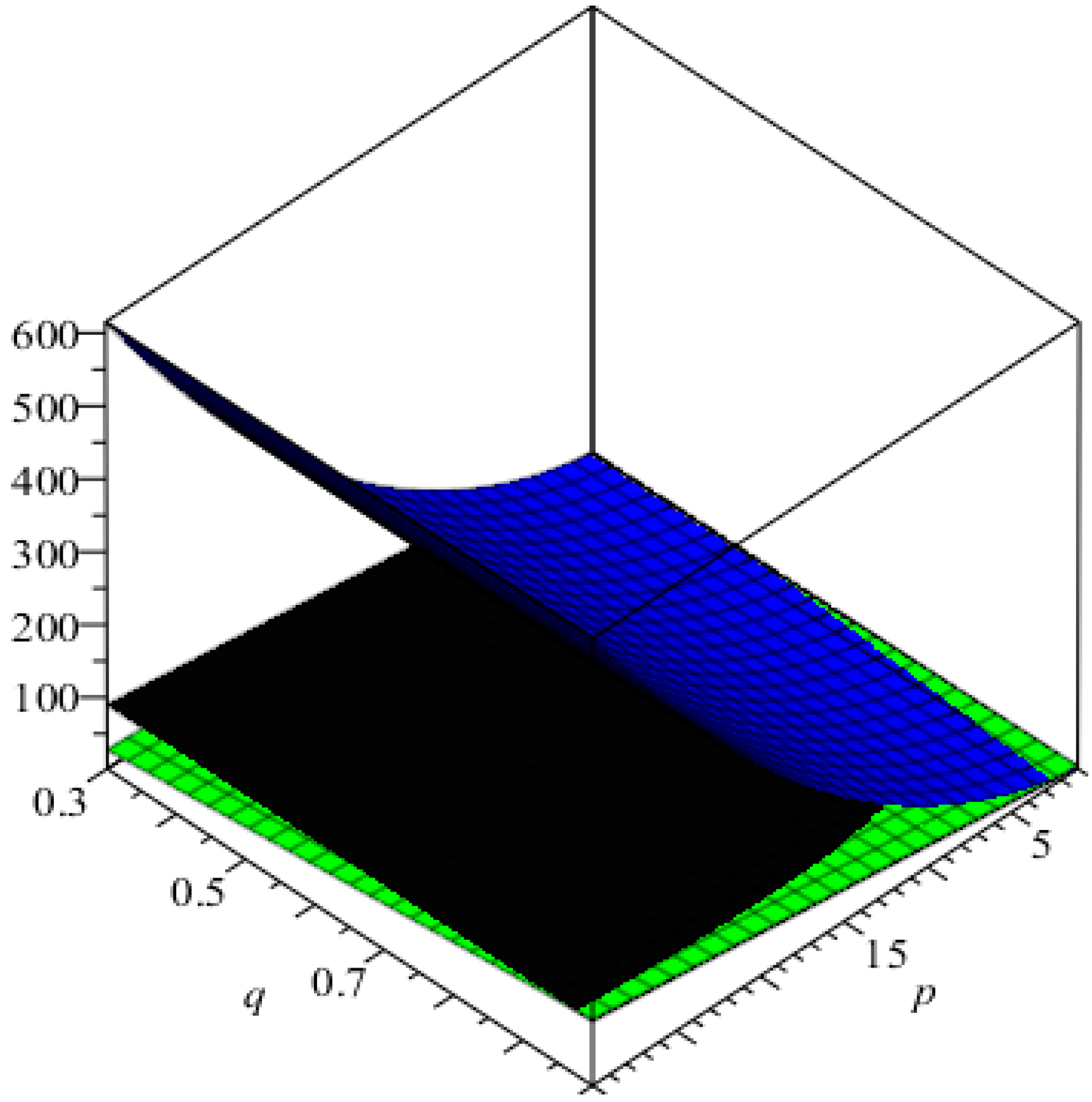 Processes 07 00678 g007