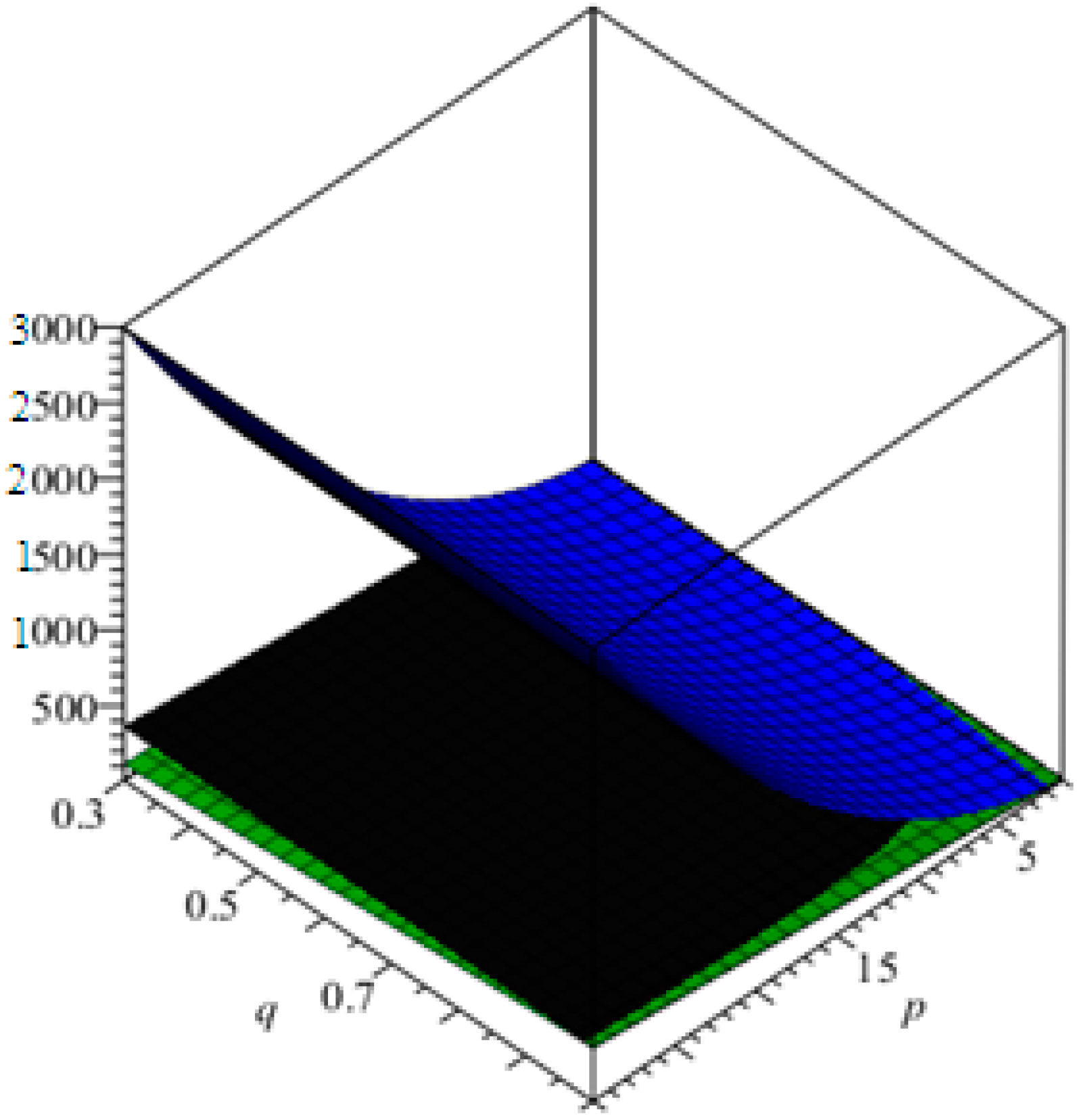 Processes 07 00678 g009