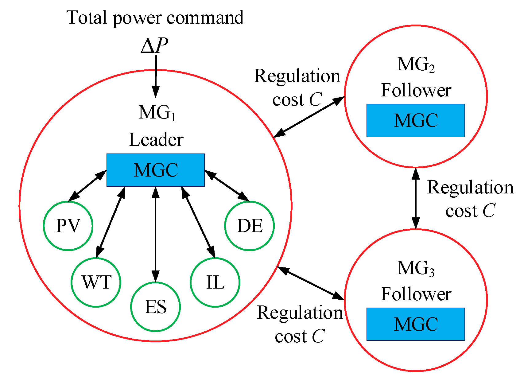 Processes 07 00679 g001