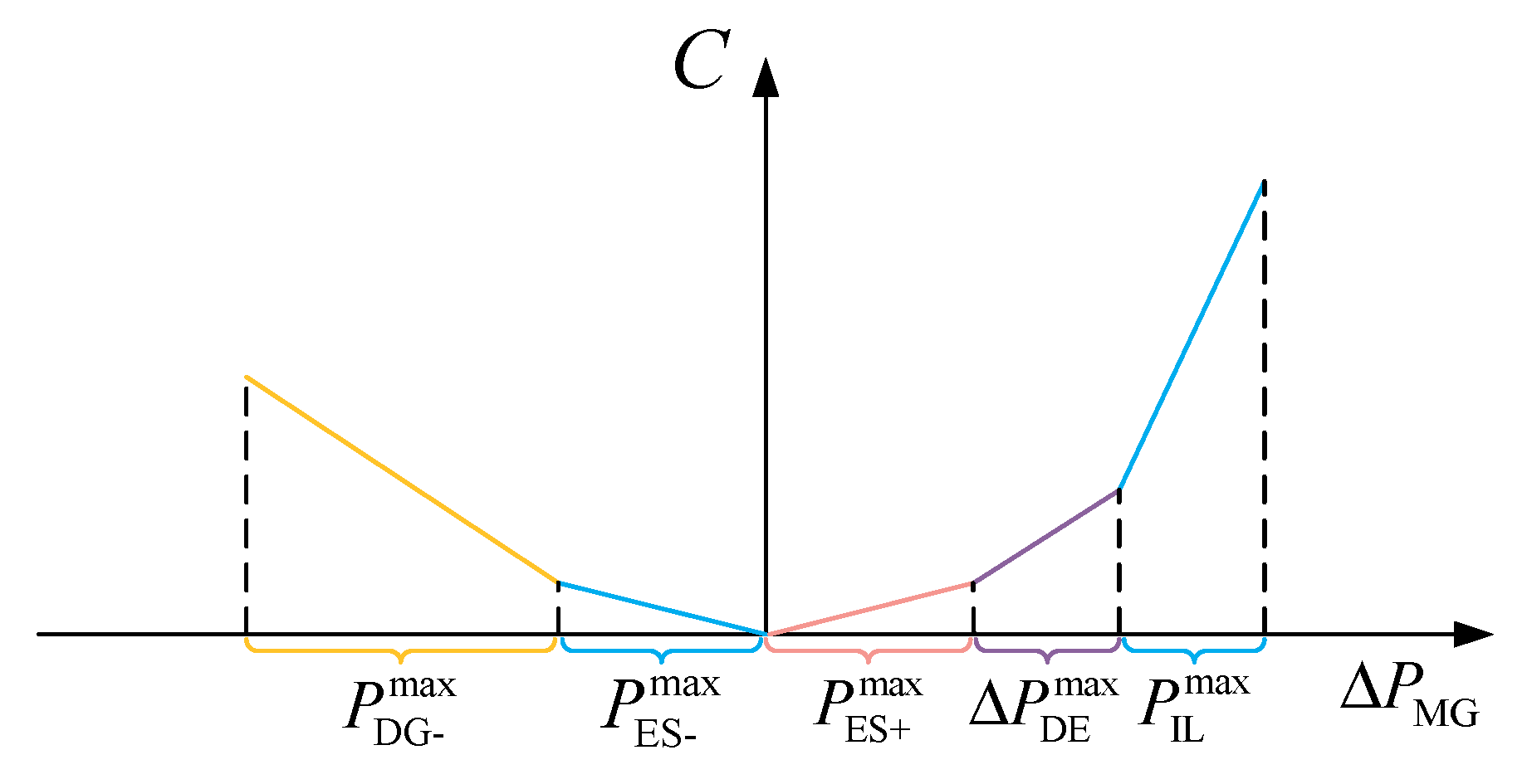 Processes 07 00679 g003