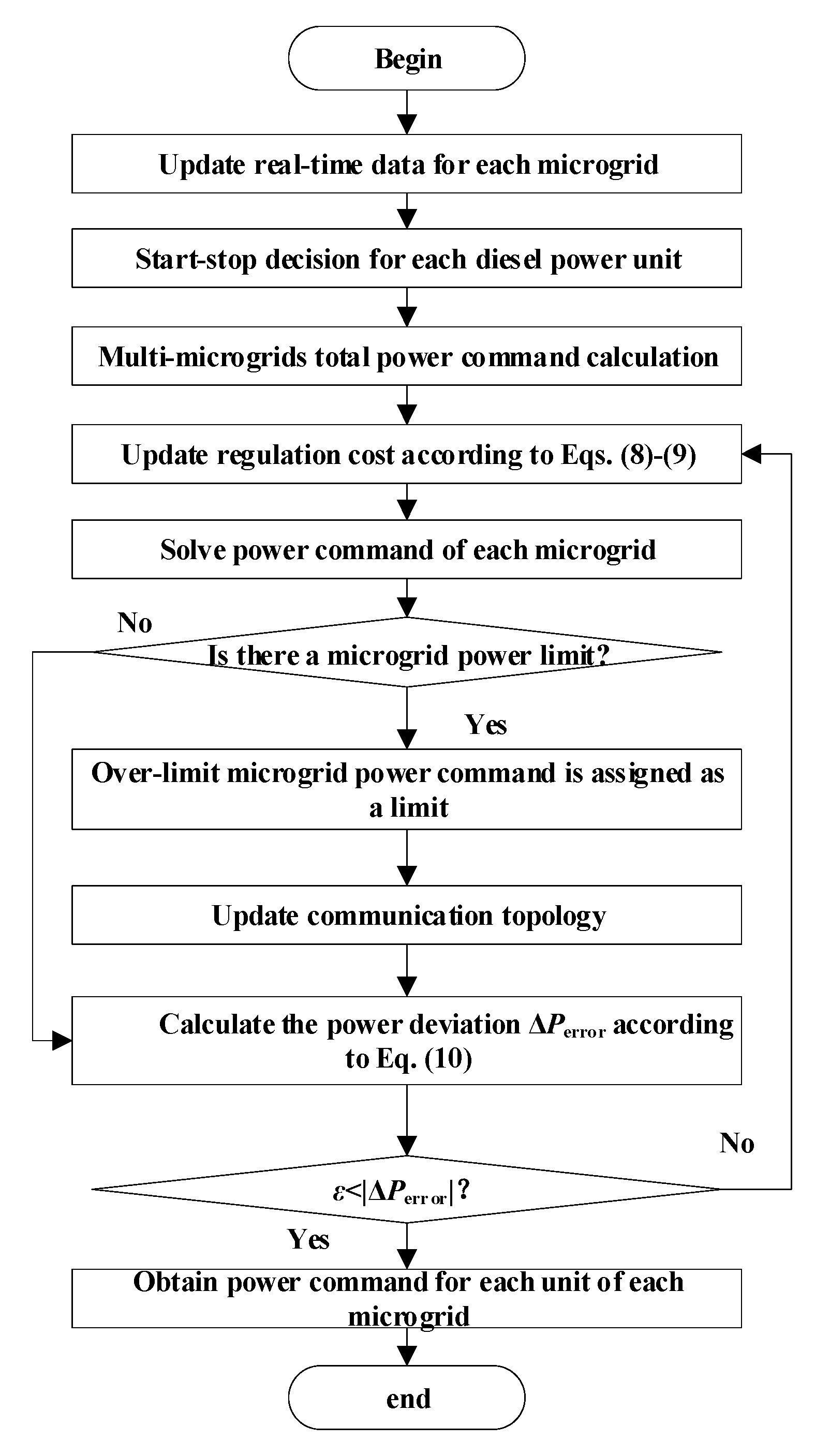 Processes 07 00679 g004
