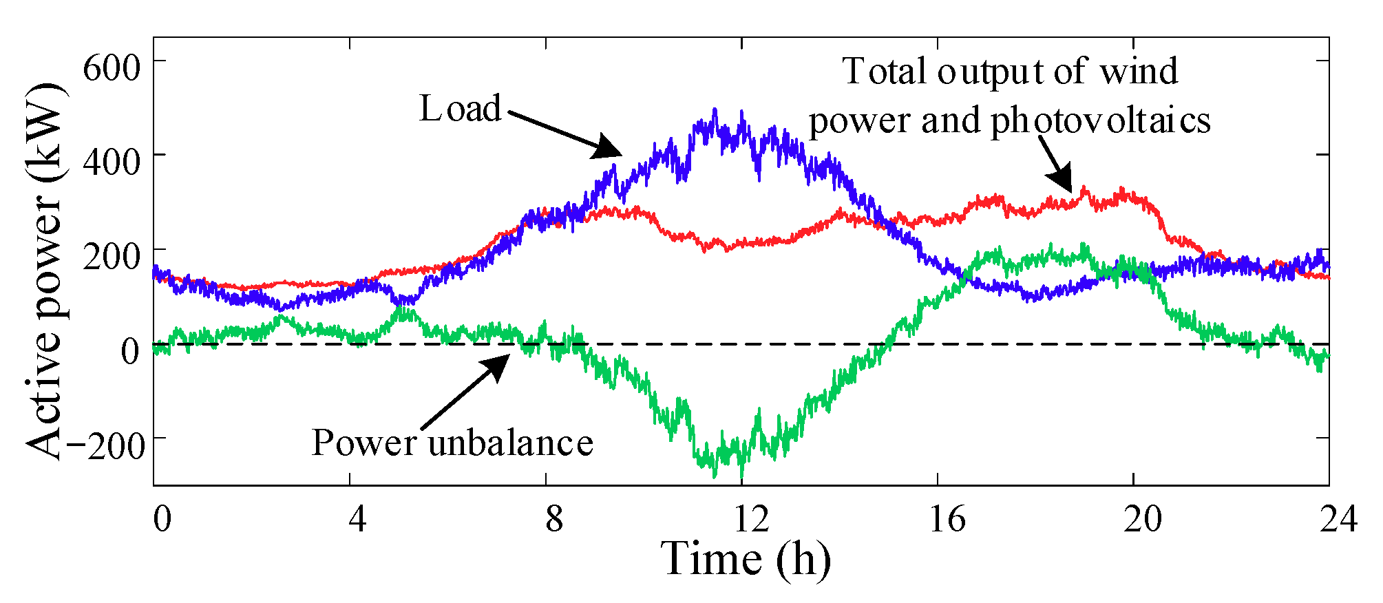 Processes 07 00679 g005