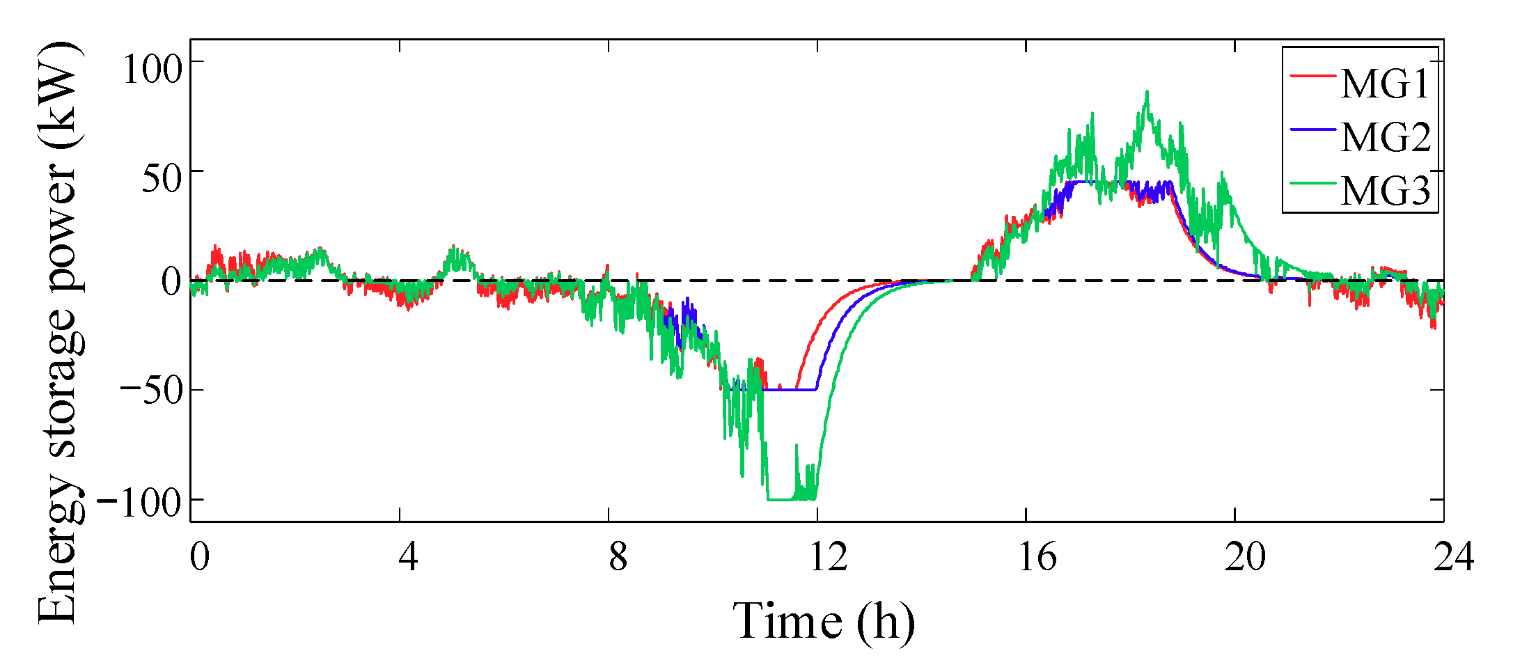 Processes 07 00679 g008
