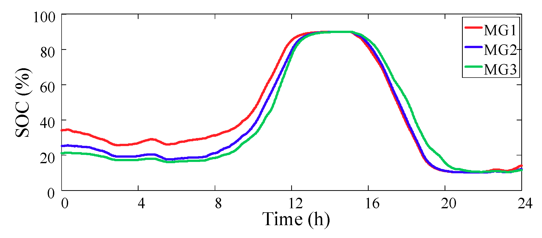 Processes 07 00679 g009