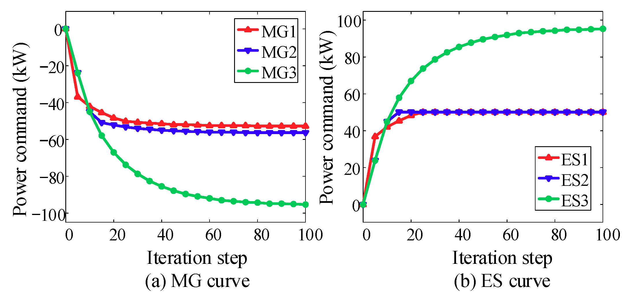 Processes 07 00679 g010