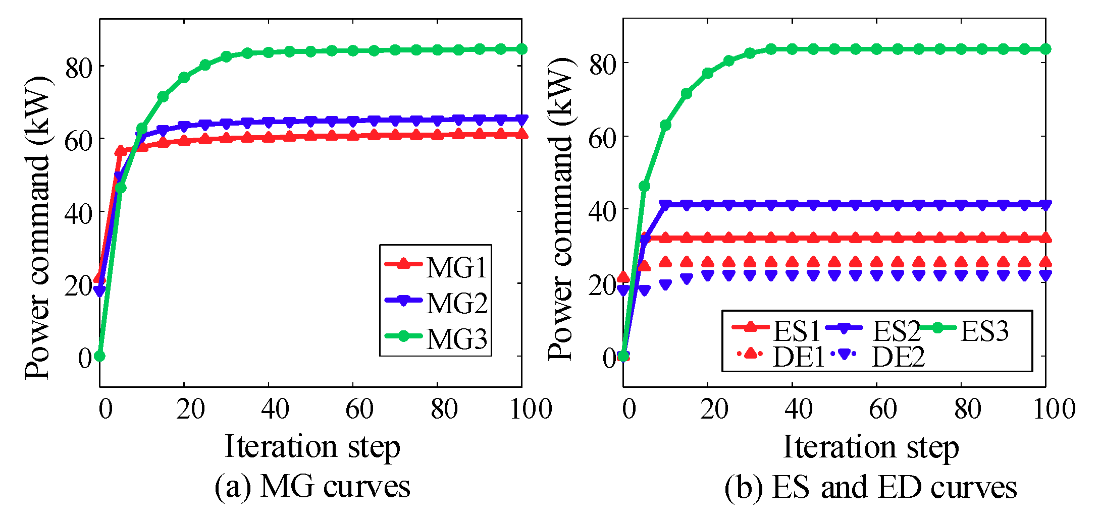Processes 07 00679 g011