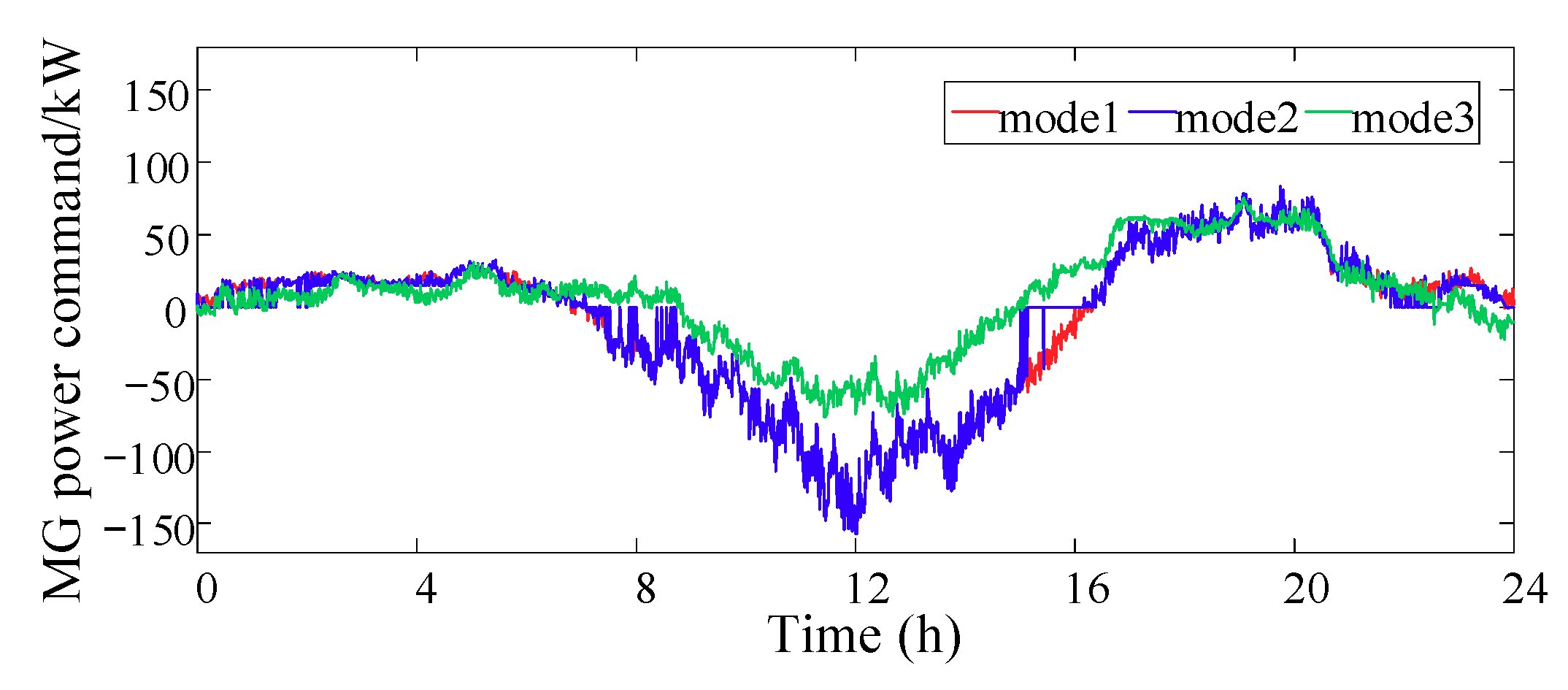 Processes 07 00679 g012