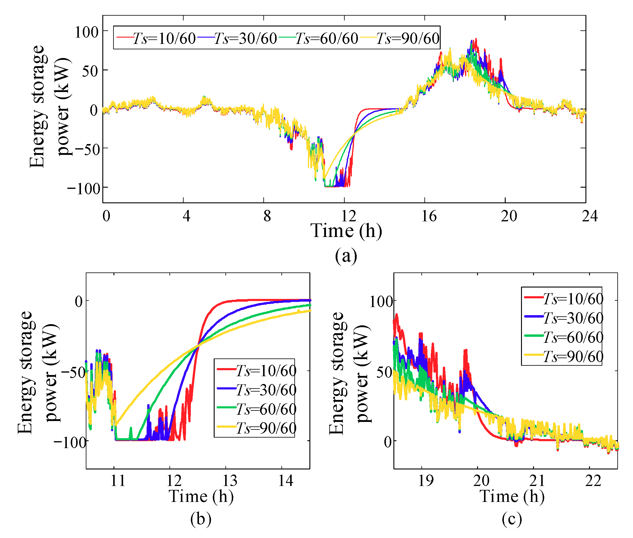 Processes 07 00679 g014
