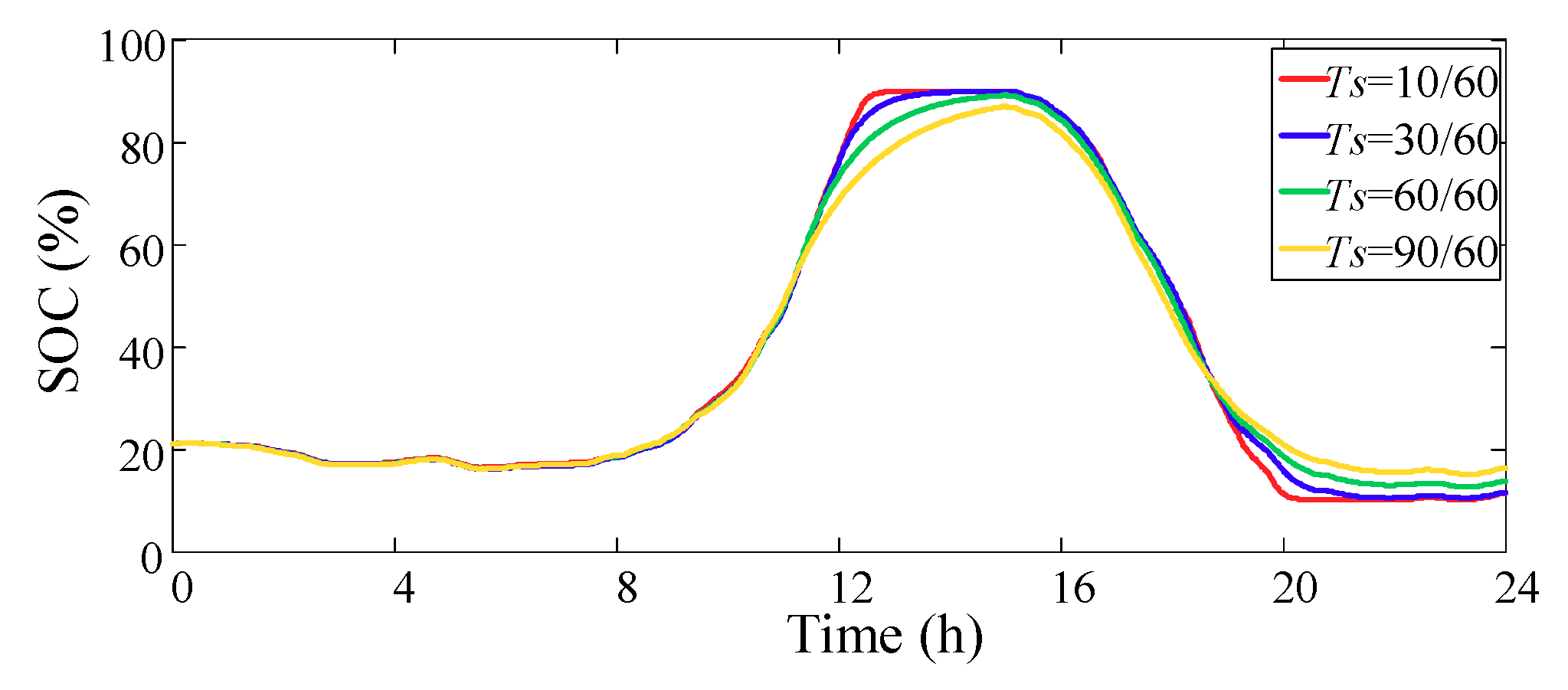 Processes 07 00679 g015