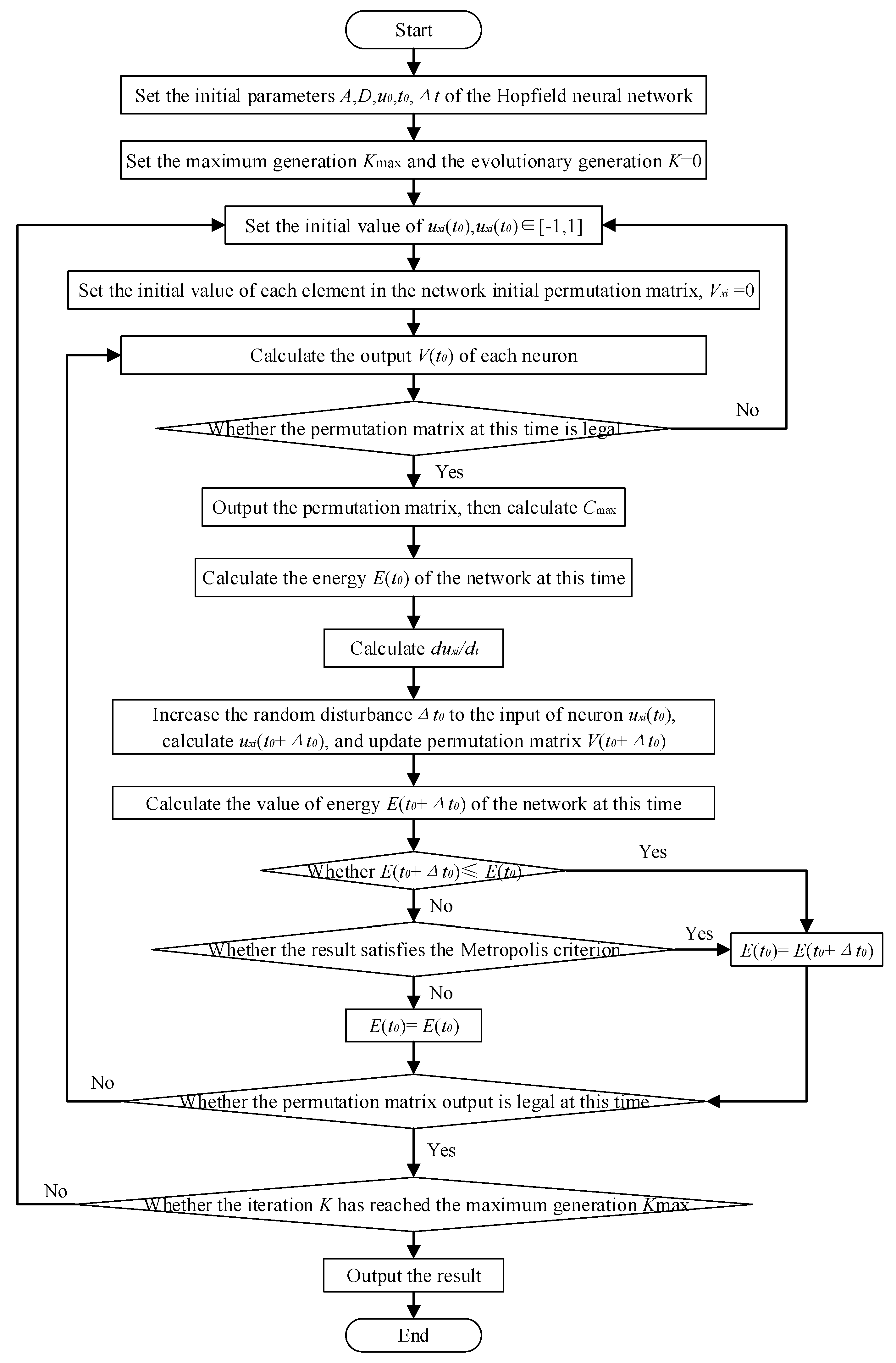 Processes 07 00681 g002