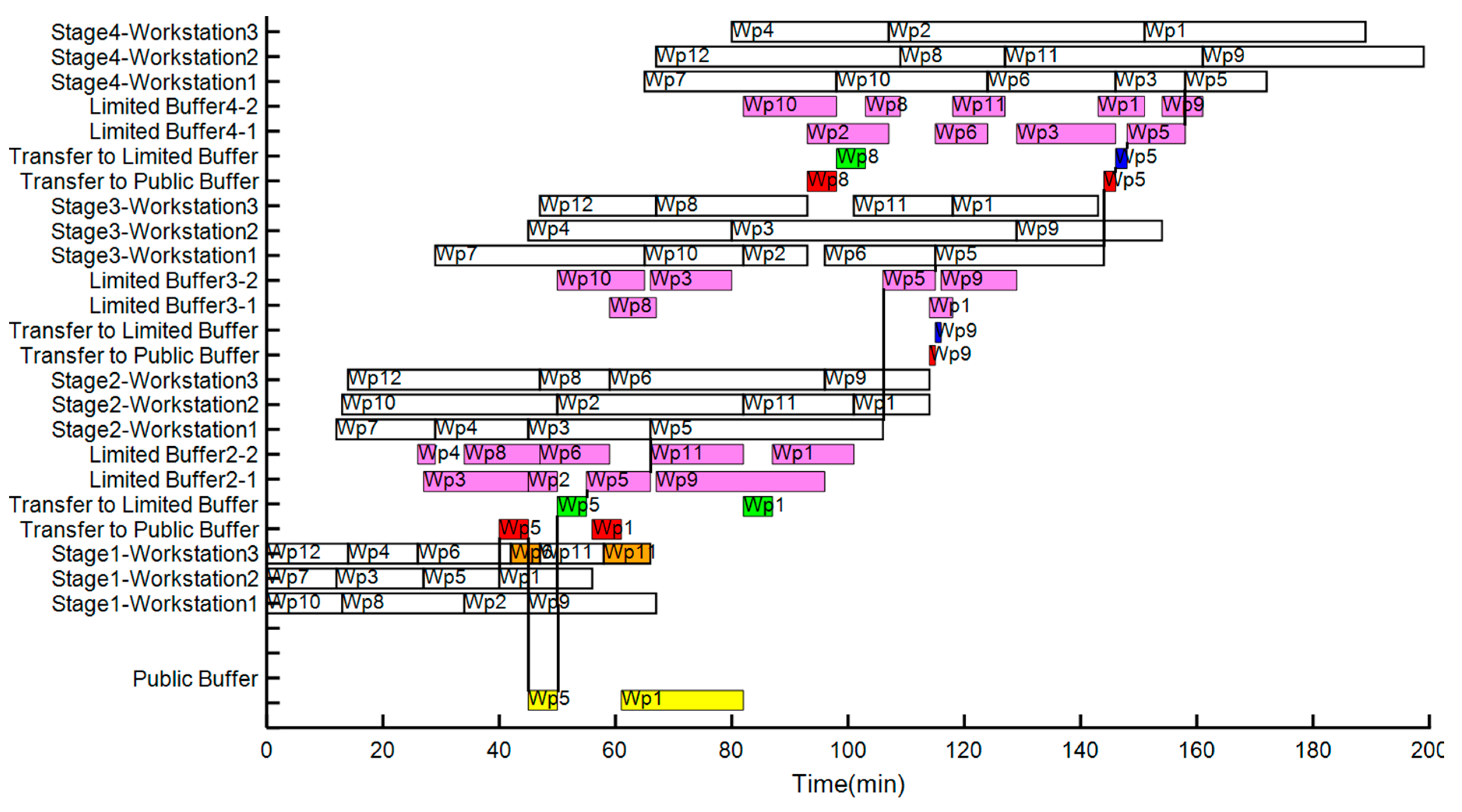 Processes 07 00681 g004